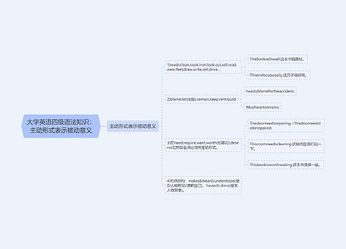 大学英语四级语法知识：主动形式表示被动意义