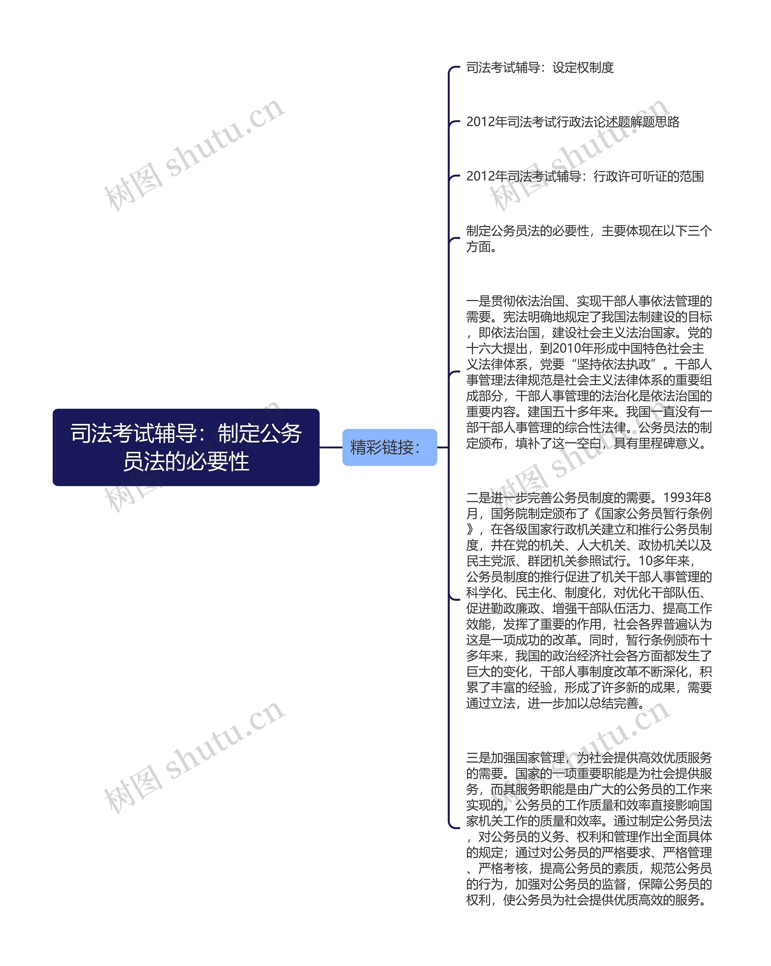 司法考试辅导：制定公务员法的必要性思维导图