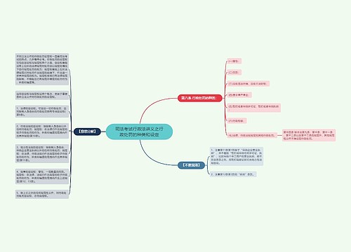 司法考试行政法讲义之行政处罚的种类和设定
