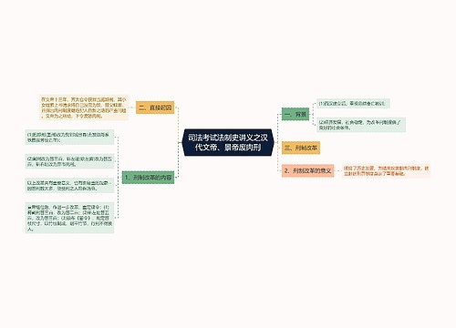 司法考试法制史讲义之汉代文帝、景帝废肉刑