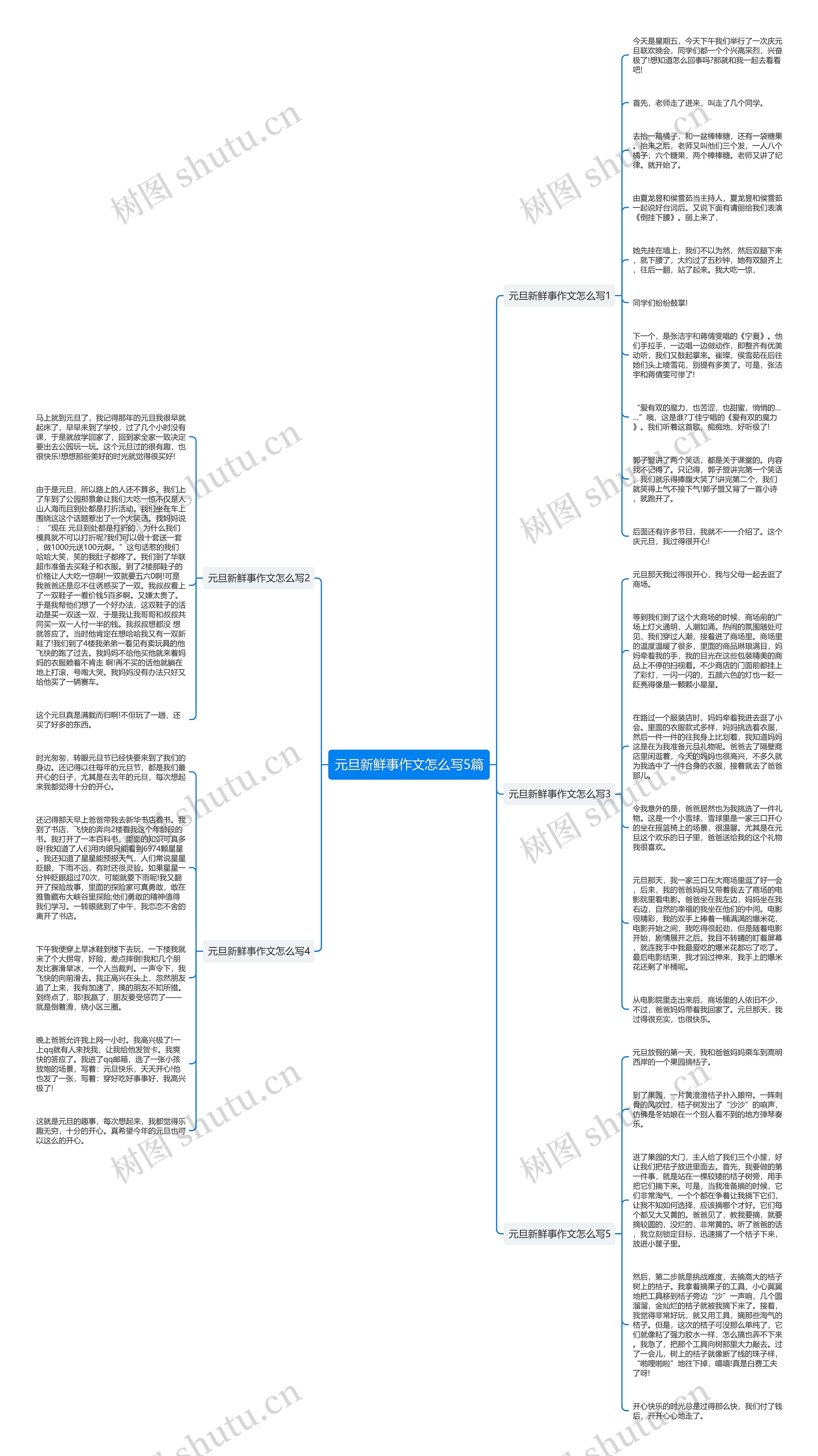 元旦新鲜事作文怎么写5篇思维导图高清图 元旦新鲜事作文怎么写5篇思维导图