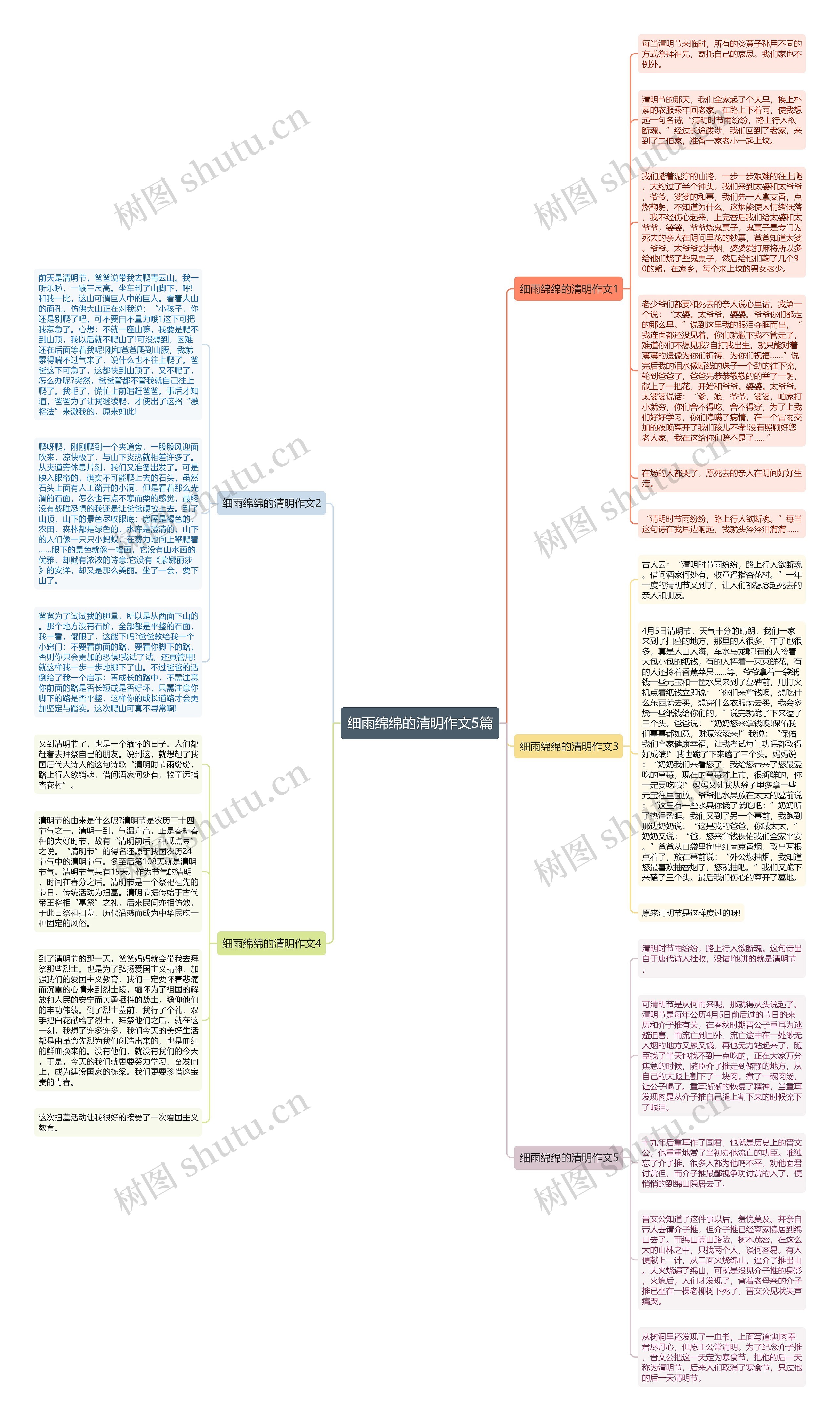 细雨绵绵的清明作文5篇思维导图