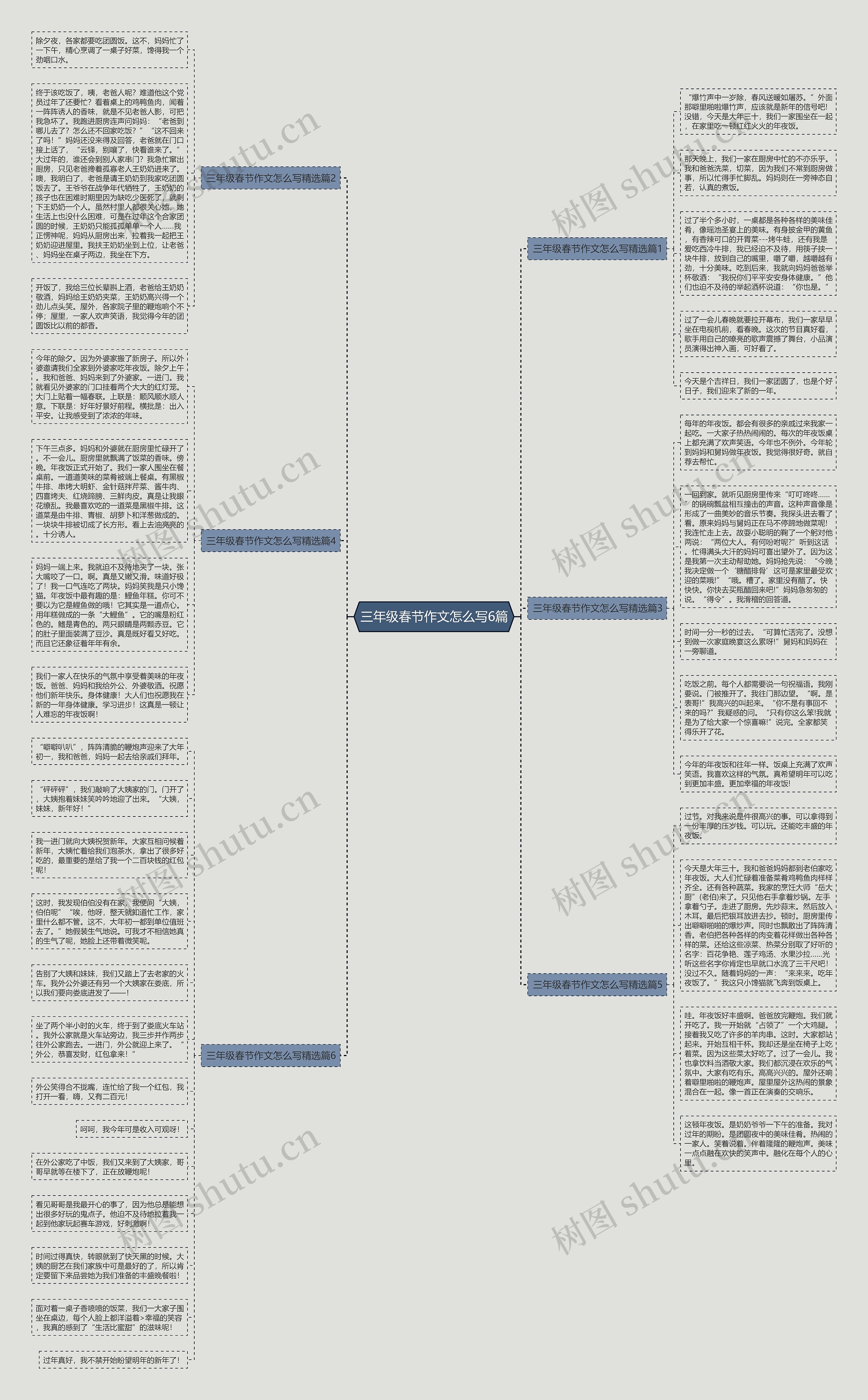 三年级春节作文怎么写6篇思维导图