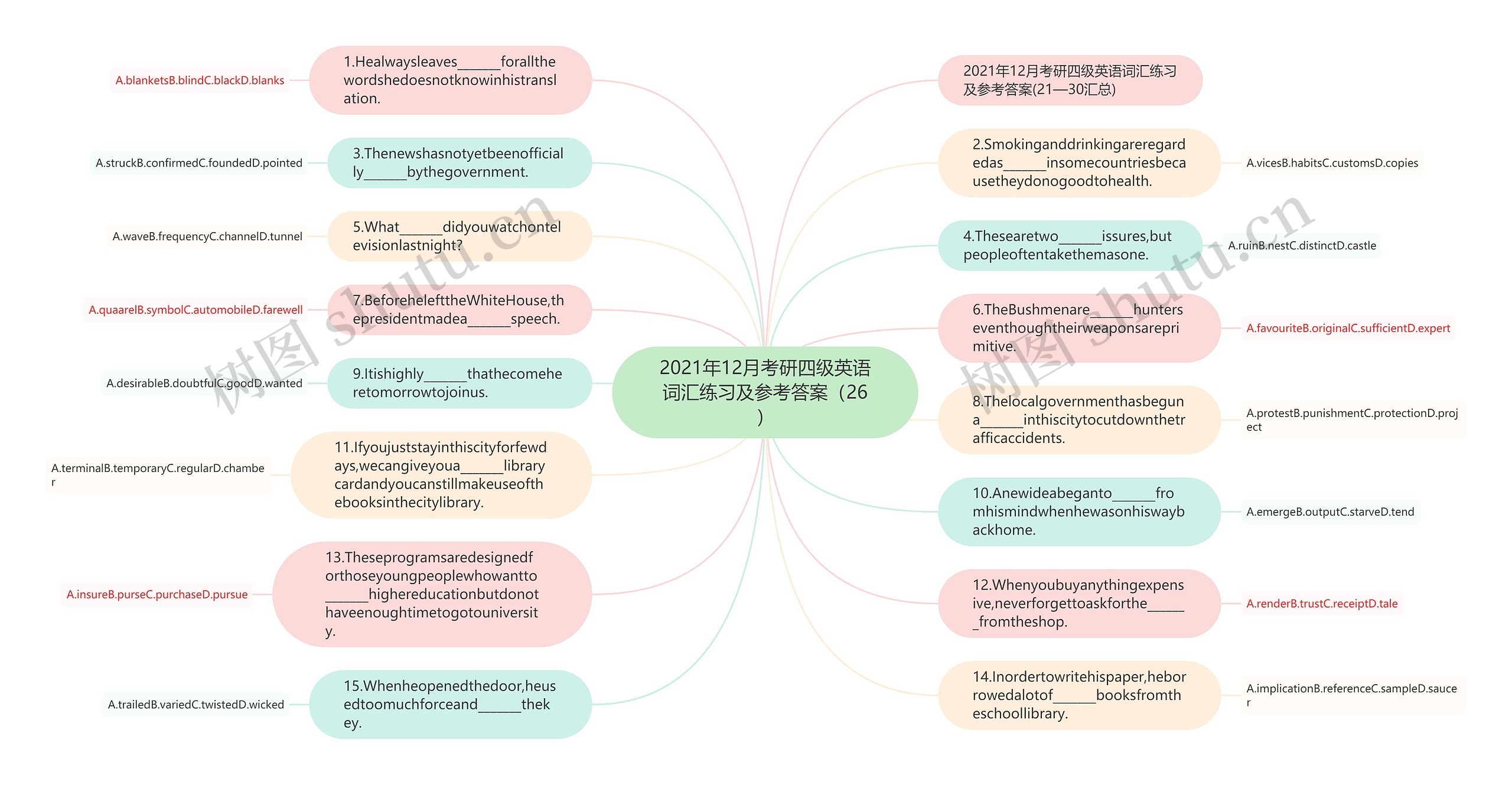 2021年12月考研四级英语词汇练习及参考答案（26）思维导图