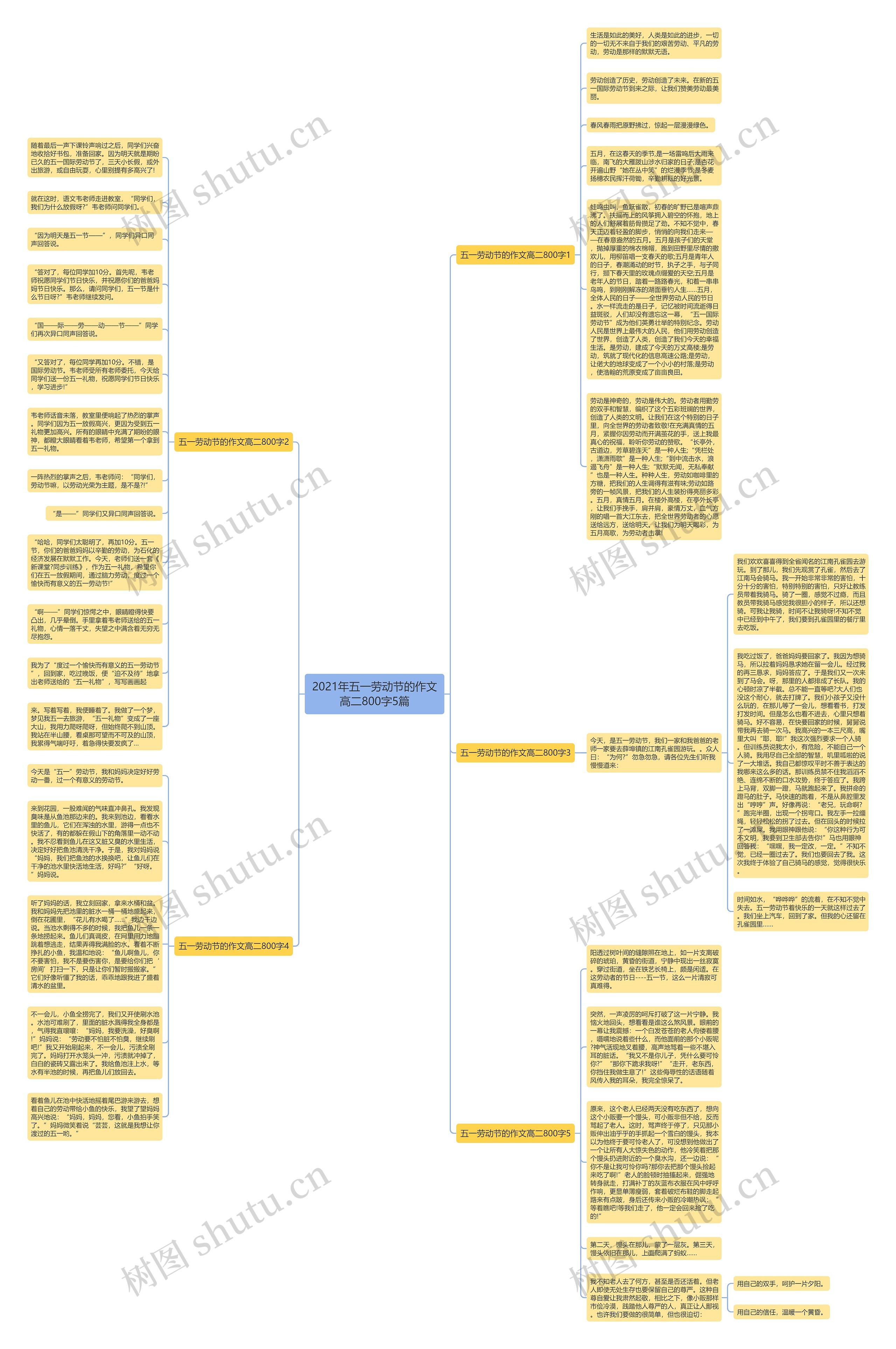 2021年五一劳动节的作文高二800字5篇思维导图