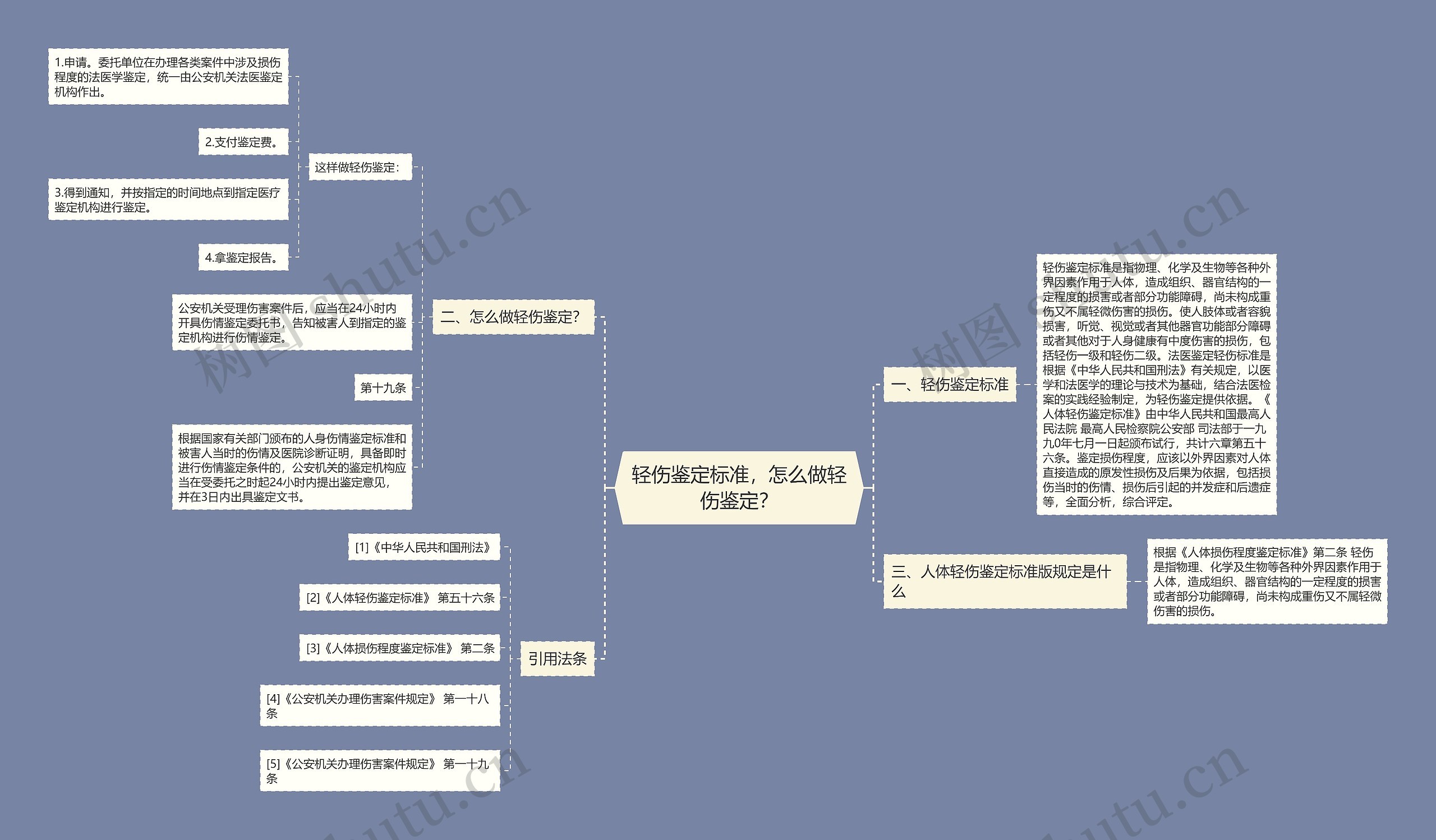 轻伤鉴定标准，怎么做轻伤鉴定？