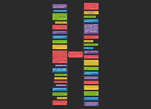 2017年上半年大学英语四级口语对话练习：工作面试