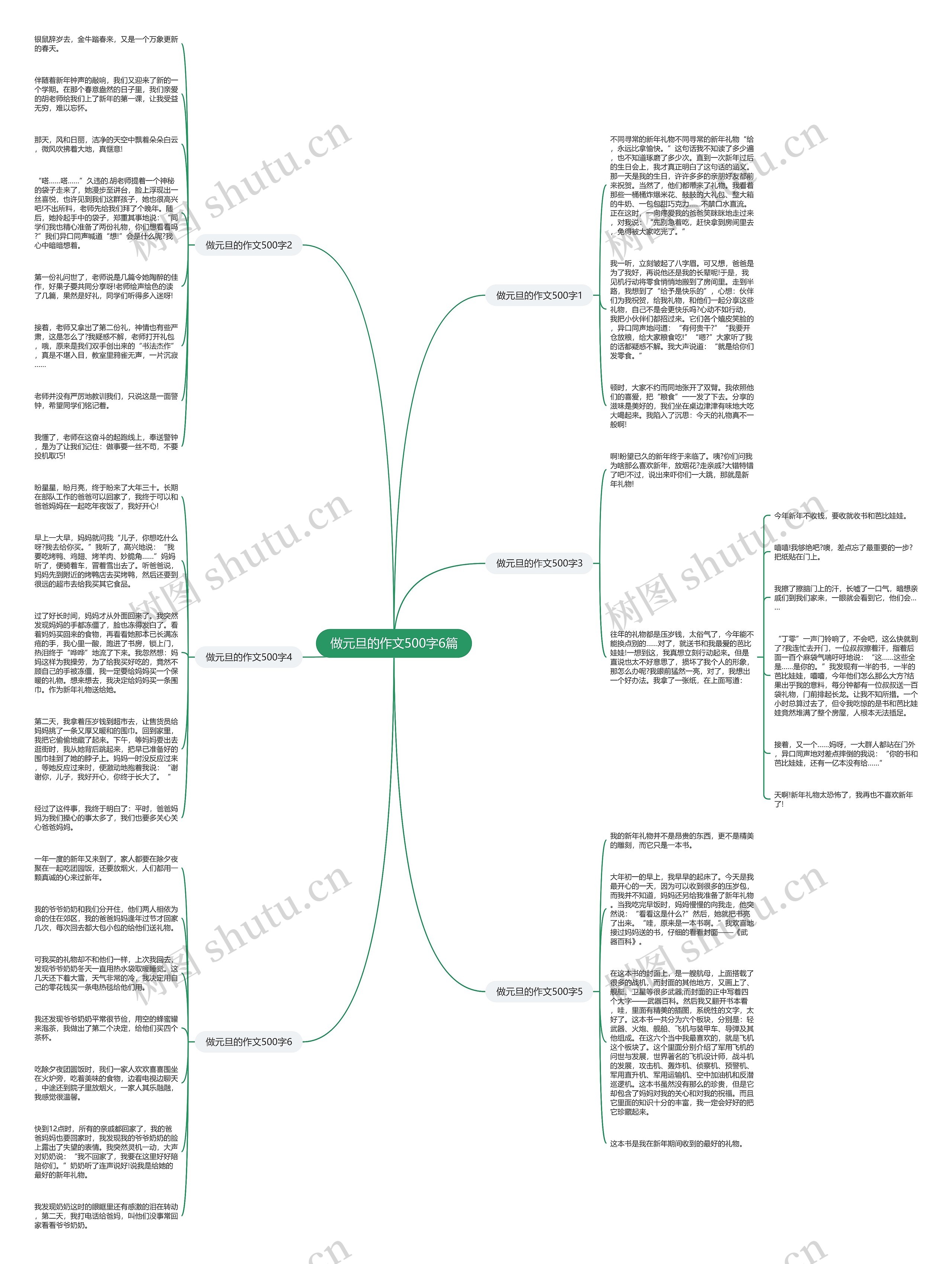 做元旦的作文500字6篇思维导图