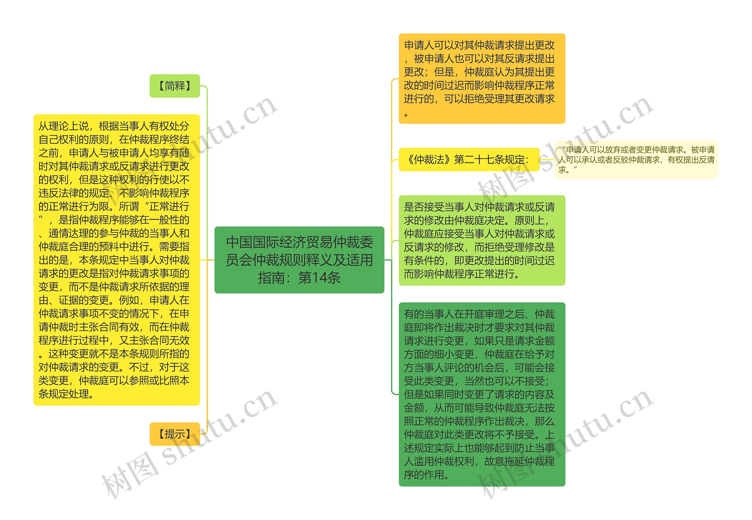 中国国际经济贸易仲裁委员会仲裁规则释义及适用指南：第14条