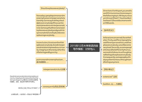 2015年12月大学英语四级写作模板：讨好他人