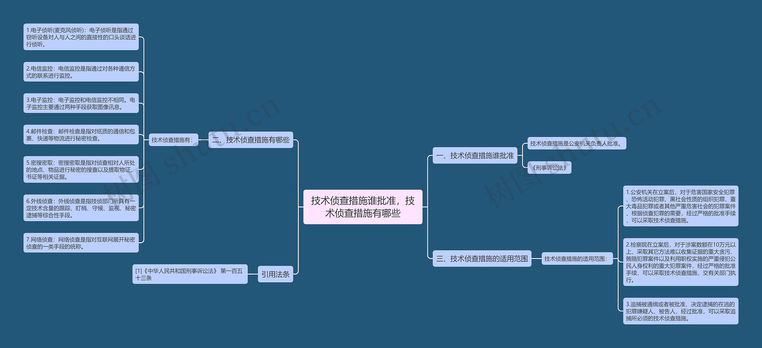 技术侦查措施谁批准，技术侦查措施有哪些