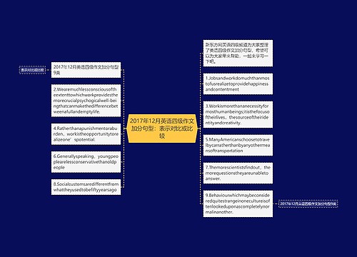 2017年12月英语四级作文加分句型：表示对比或比较