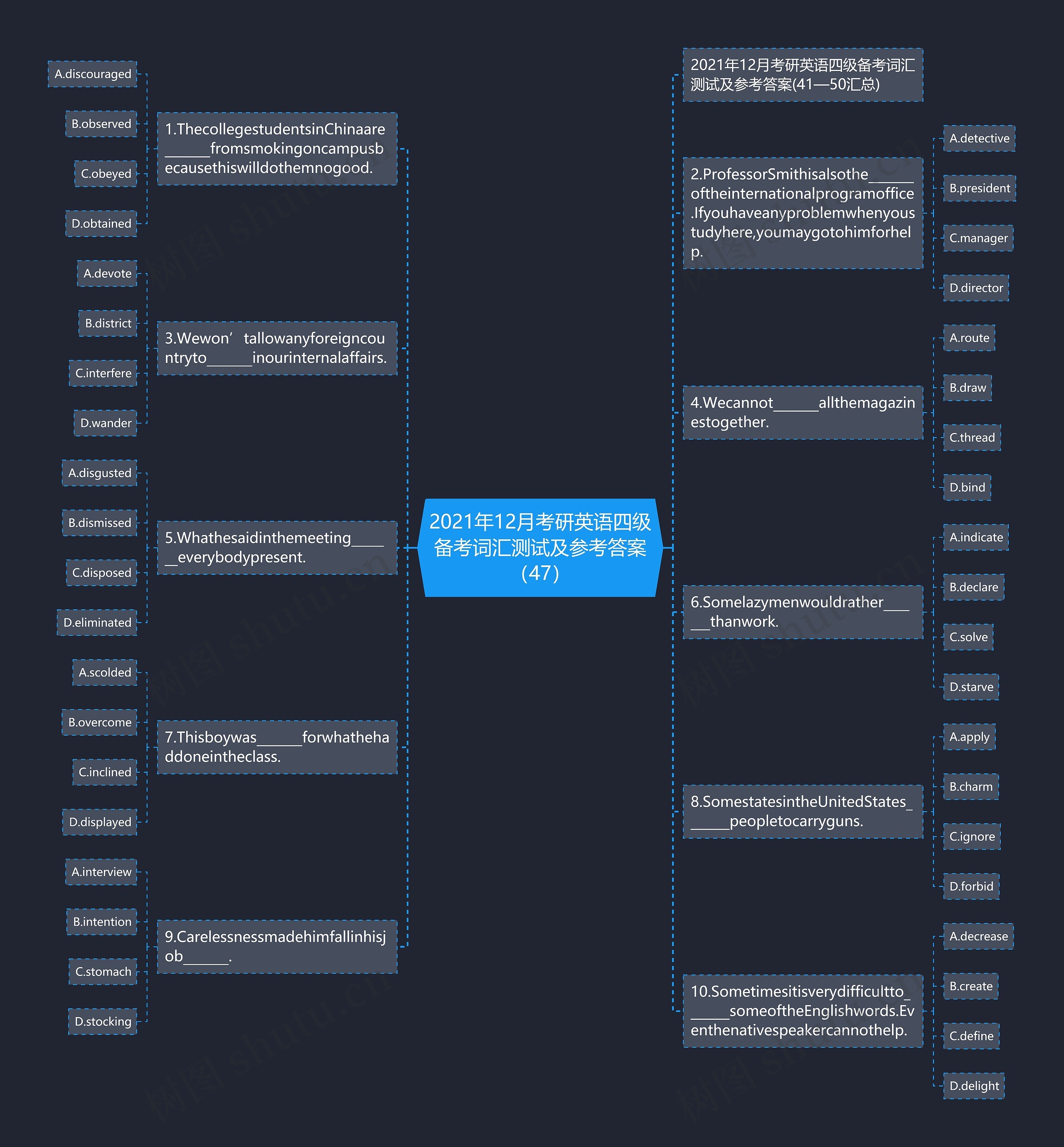 2021年12月考研英语四级备考词汇测试及参考答案（47）思维导图