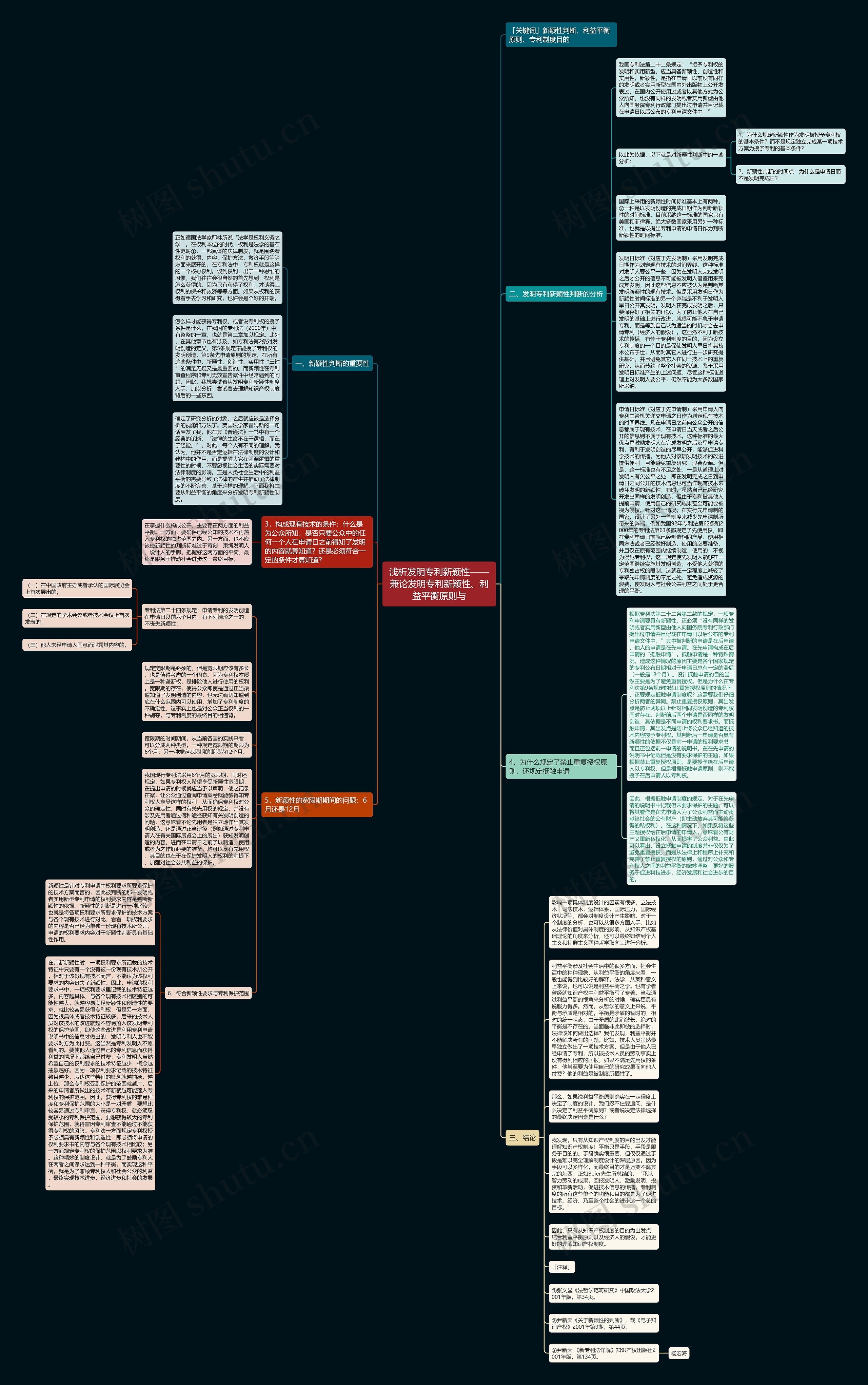 浅析发明专利新颖性——兼论发明专利新颖性、利益平衡原则与思维导图