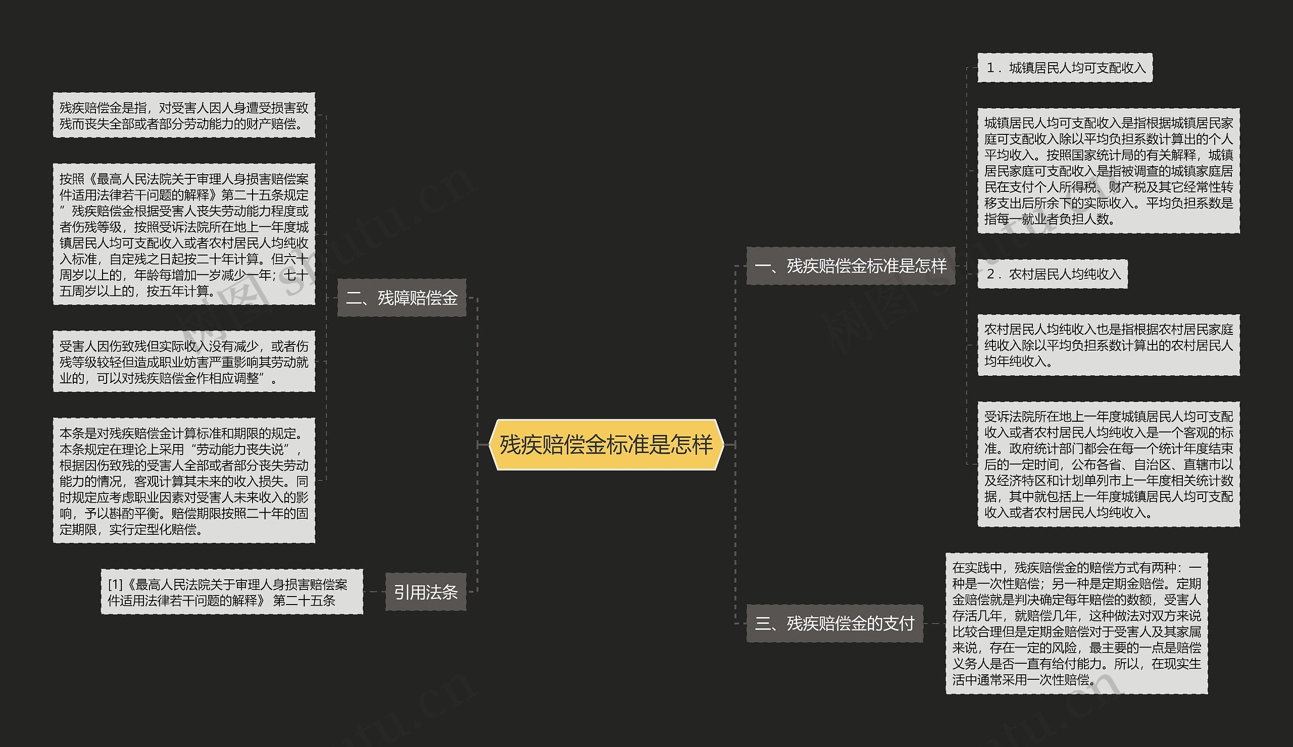 残疾赔偿金标准是怎样