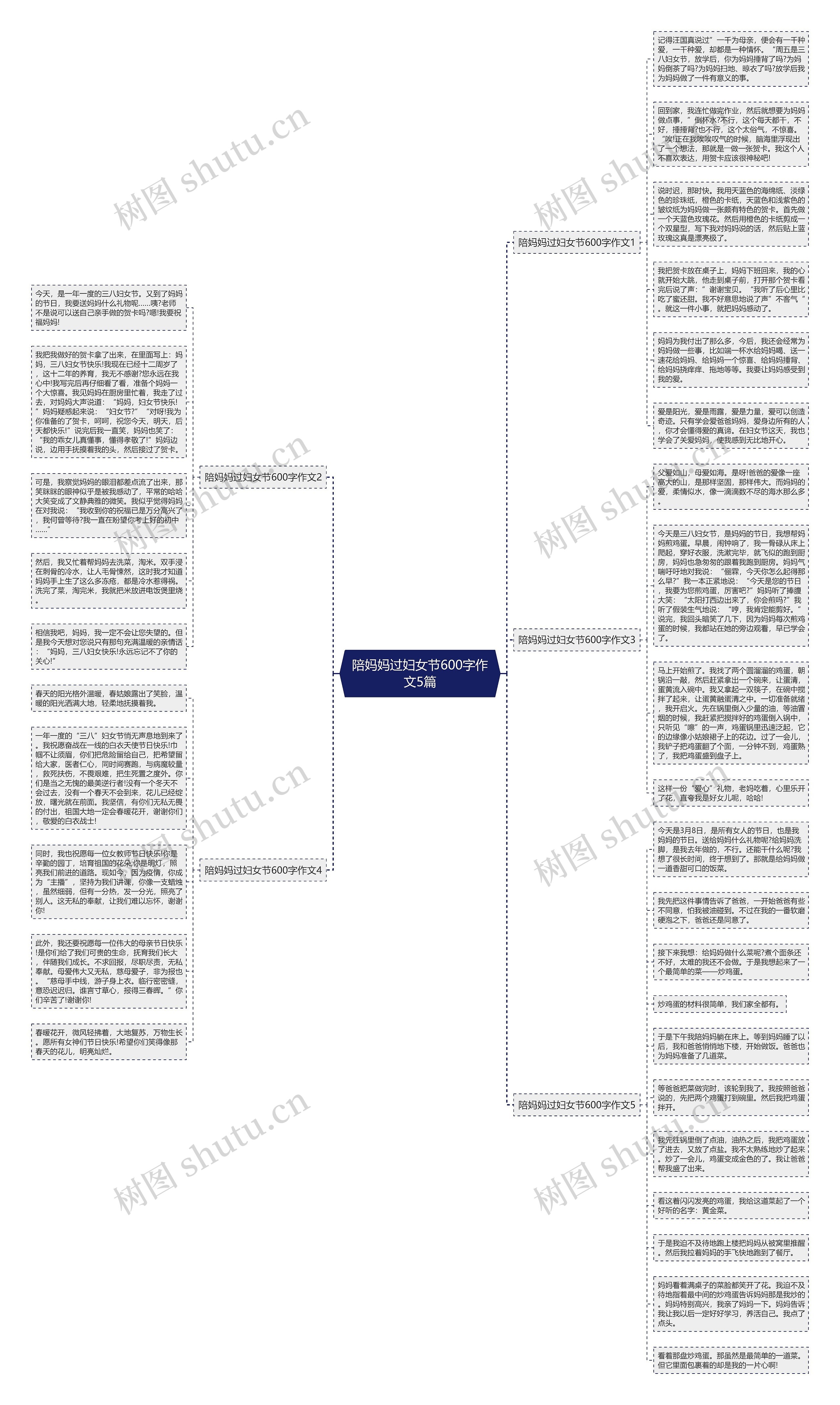 陪妈妈过妇女节600字作文5篇思维导图