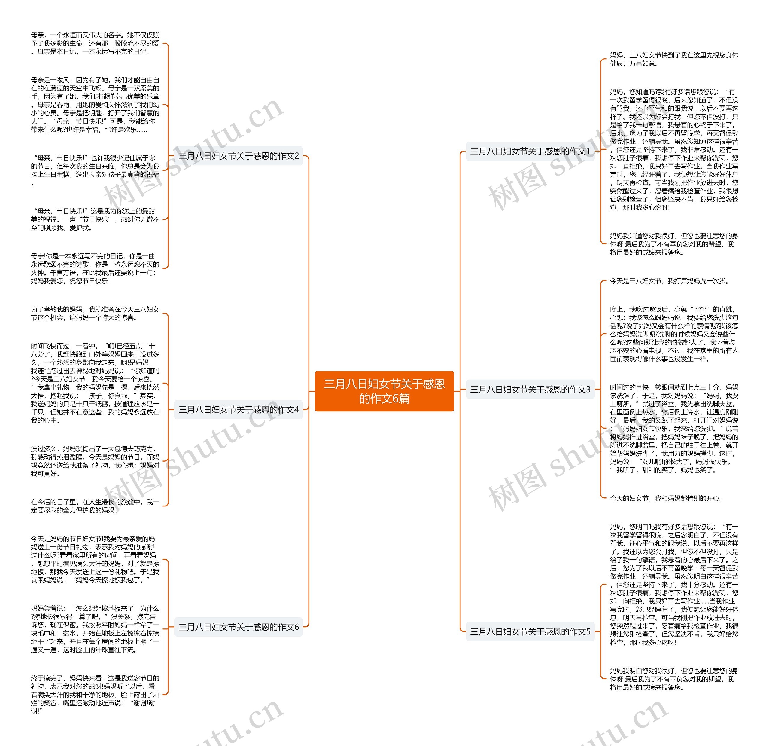 三月八日妇女节关于感恩的作文6篇思维导图