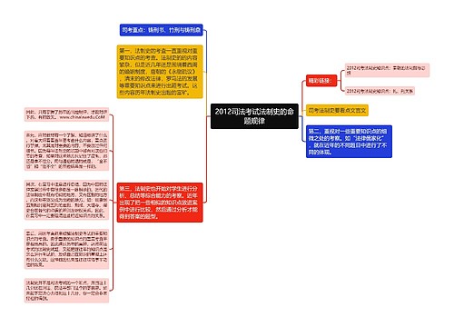 2012司法考试法制史的命题规律