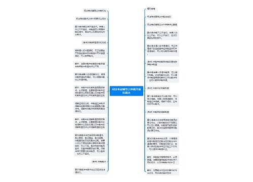 司法考试辅导之仲裁开庭和裁决