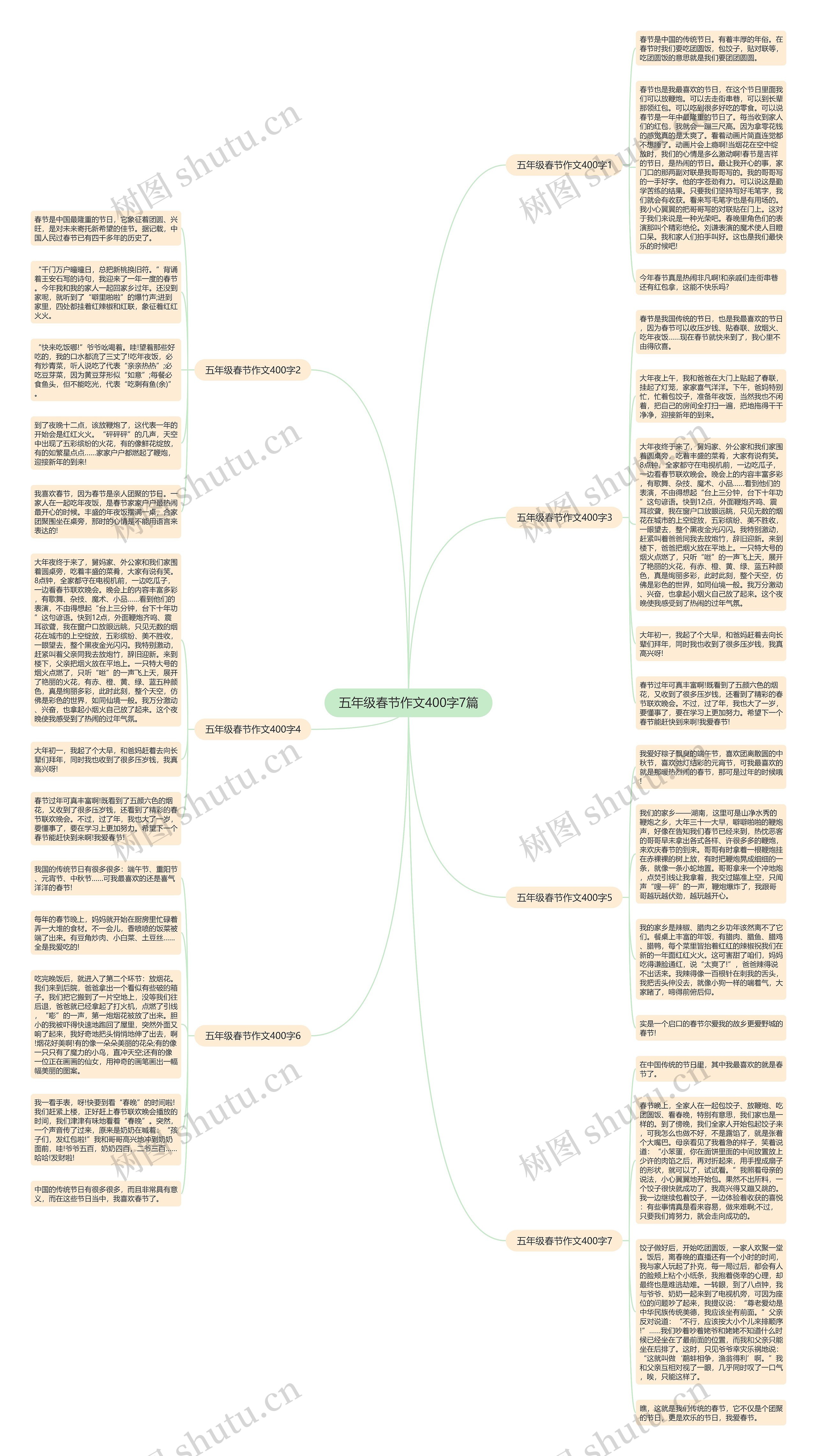 五年级春节作文400字7篇思维导图