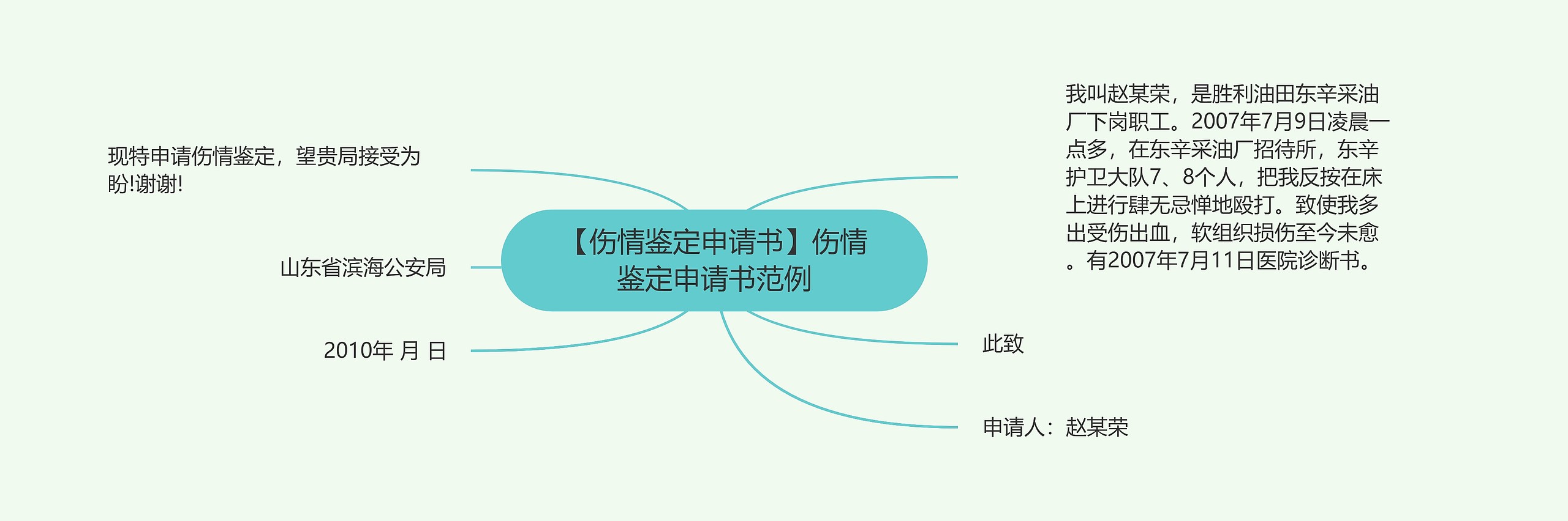 【伤情鉴定申请书】伤情鉴定申请书范例