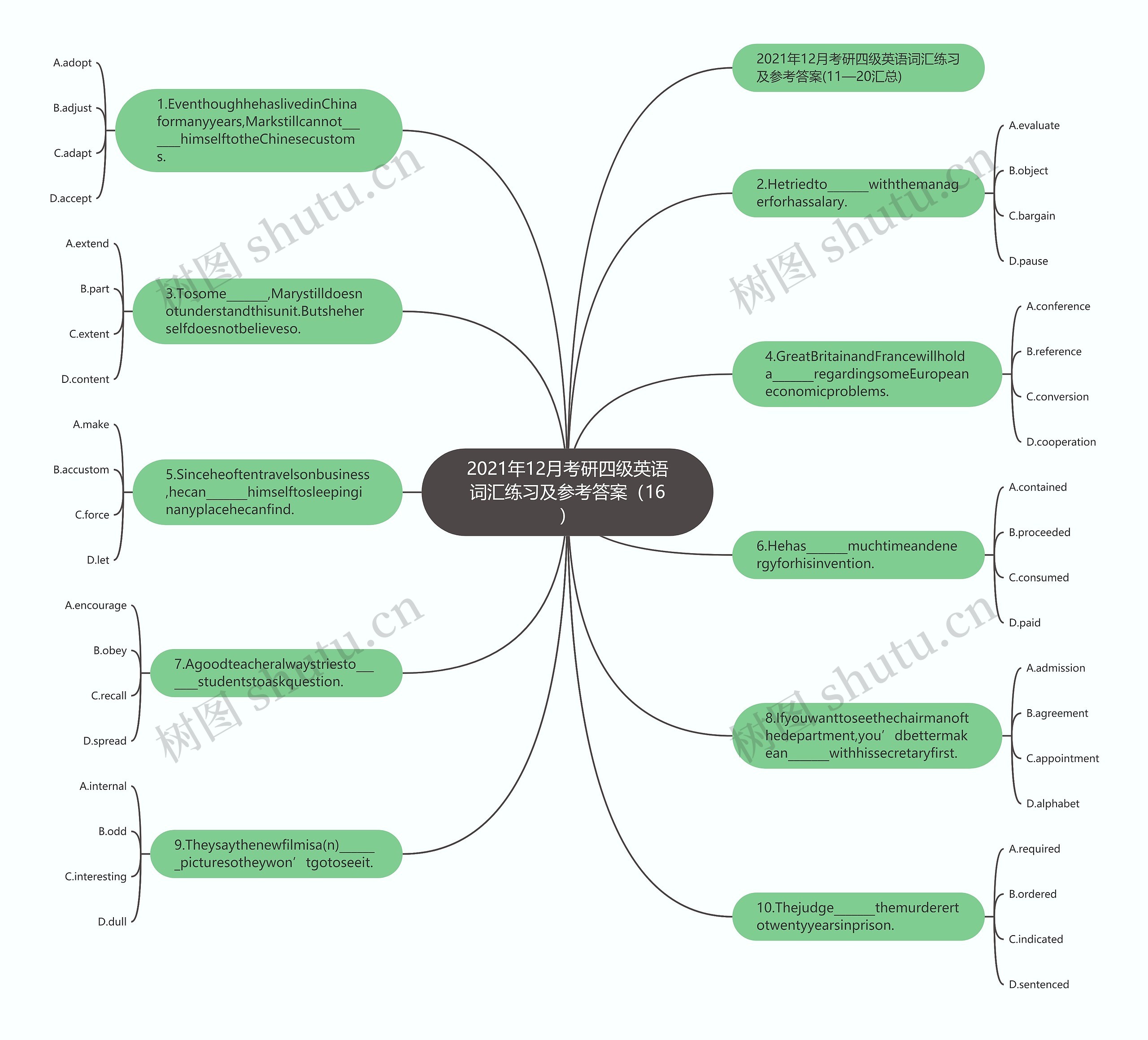 2021年12月考研四级英语词汇练习及参考答案（16）思维导图