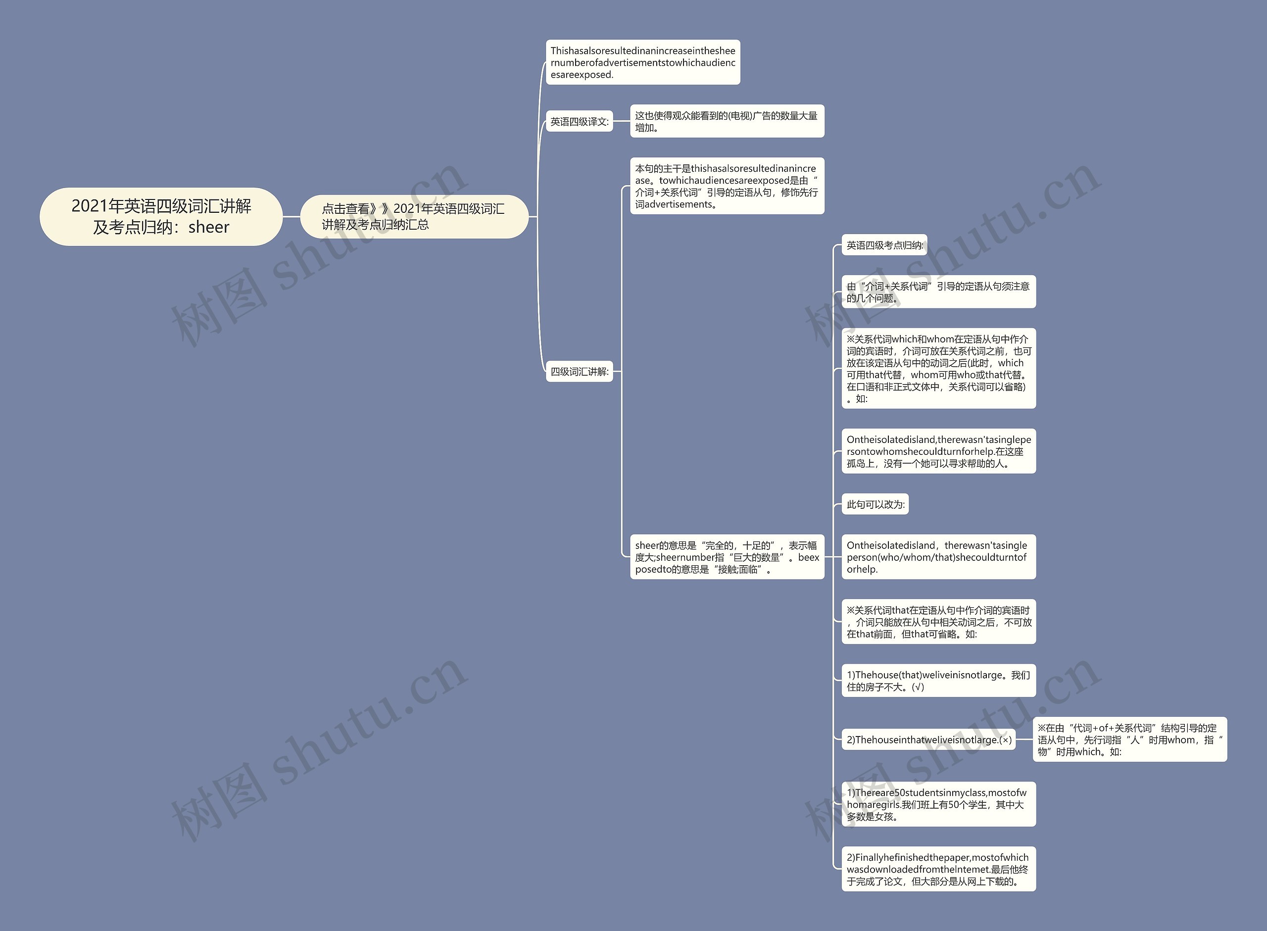 2021年英语四级词汇讲解及考点归纳：sheer思维导图