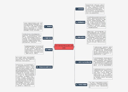 2013年司法考试必胜心得经验