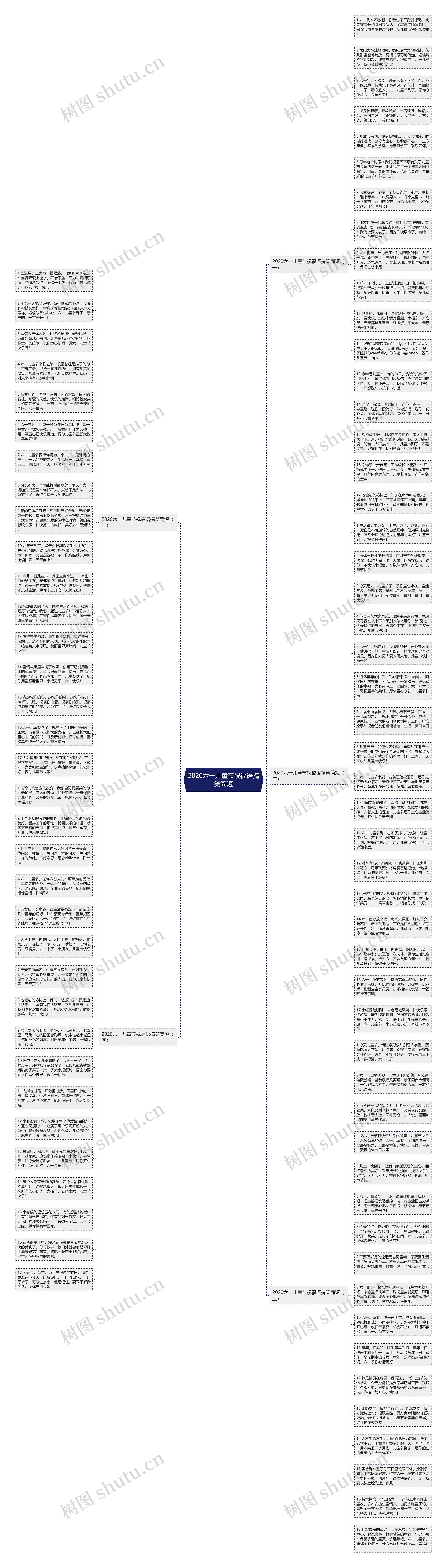 2020六一儿童节祝福语搞笑简短思维导图