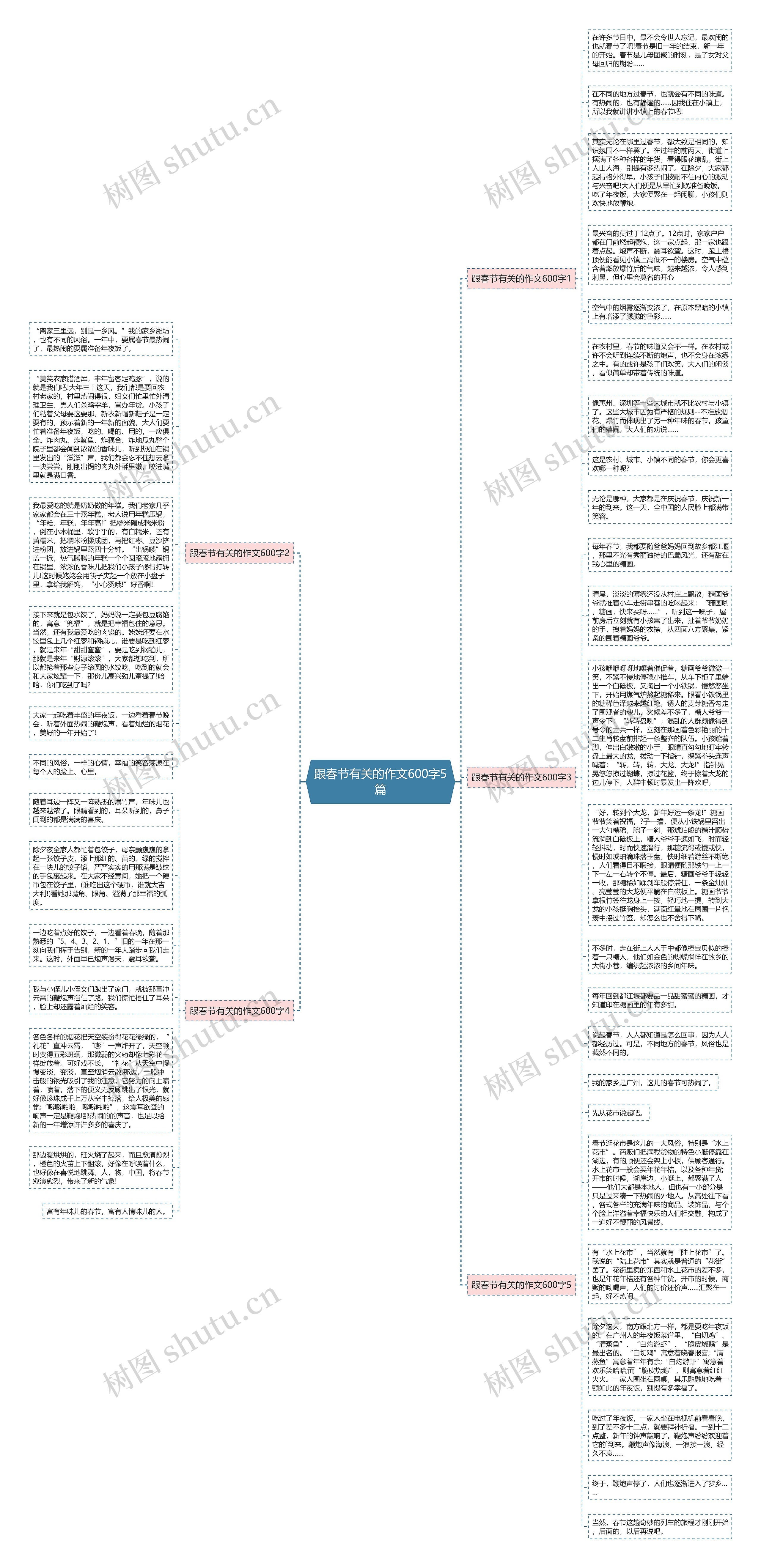 跟春节有关的作文600字5篇思维导图