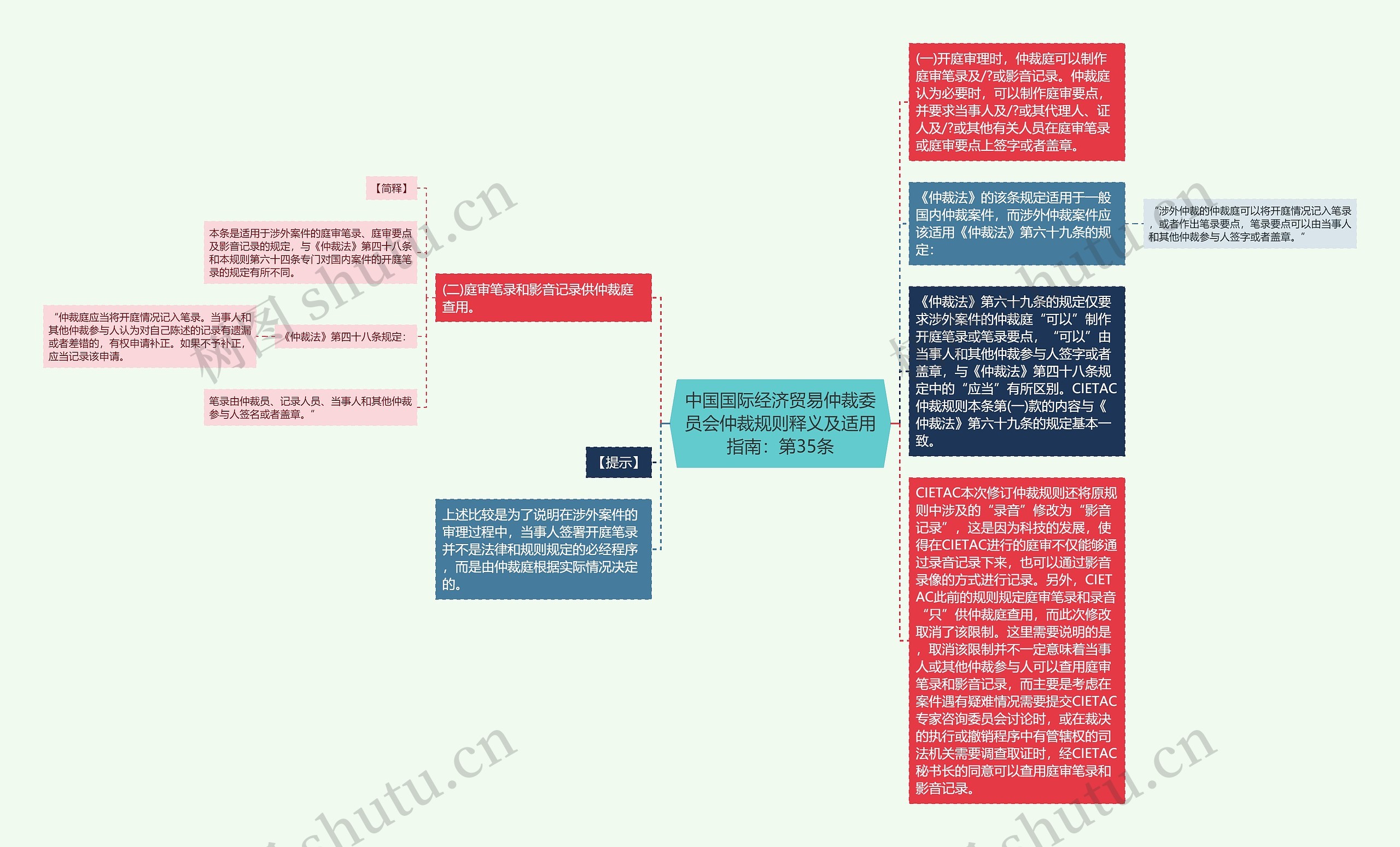 中国国际经济贸易仲裁委员会仲裁规则释义及适用指南：第35条