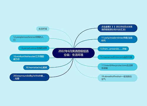 2022年6月英语四级短语分类：生活环境