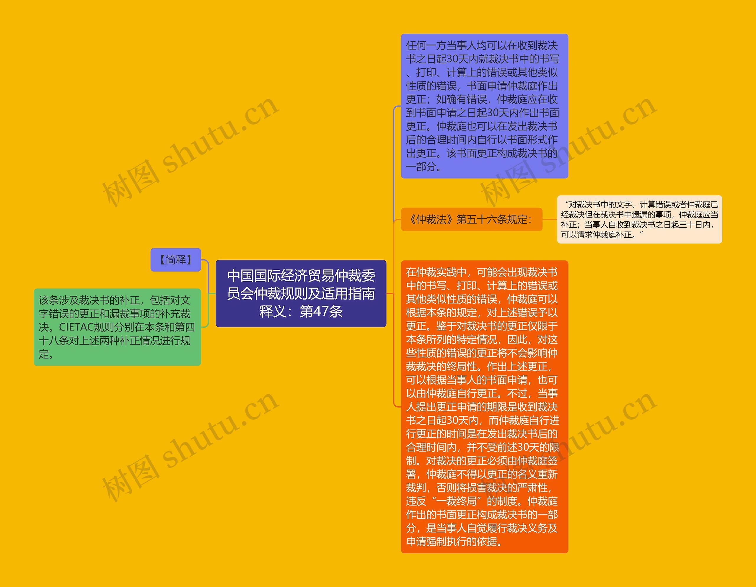 中国国际经济贸易仲裁委员会仲裁规则及适用指南释义：第47条思维导图