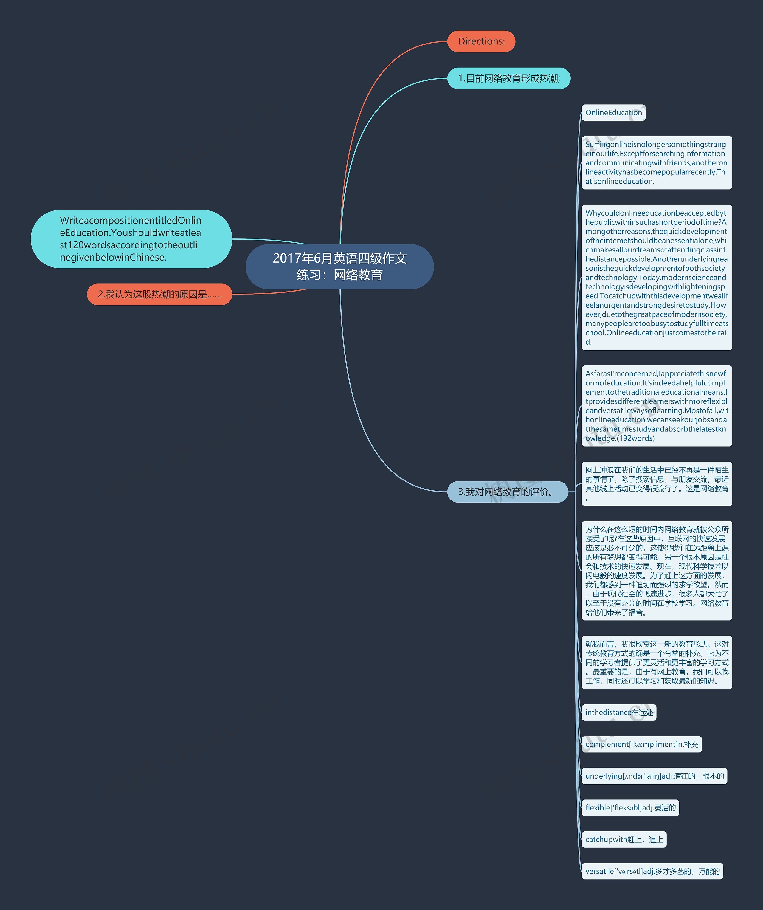 2017年6月英语四级作文练习：网络教育思维导图