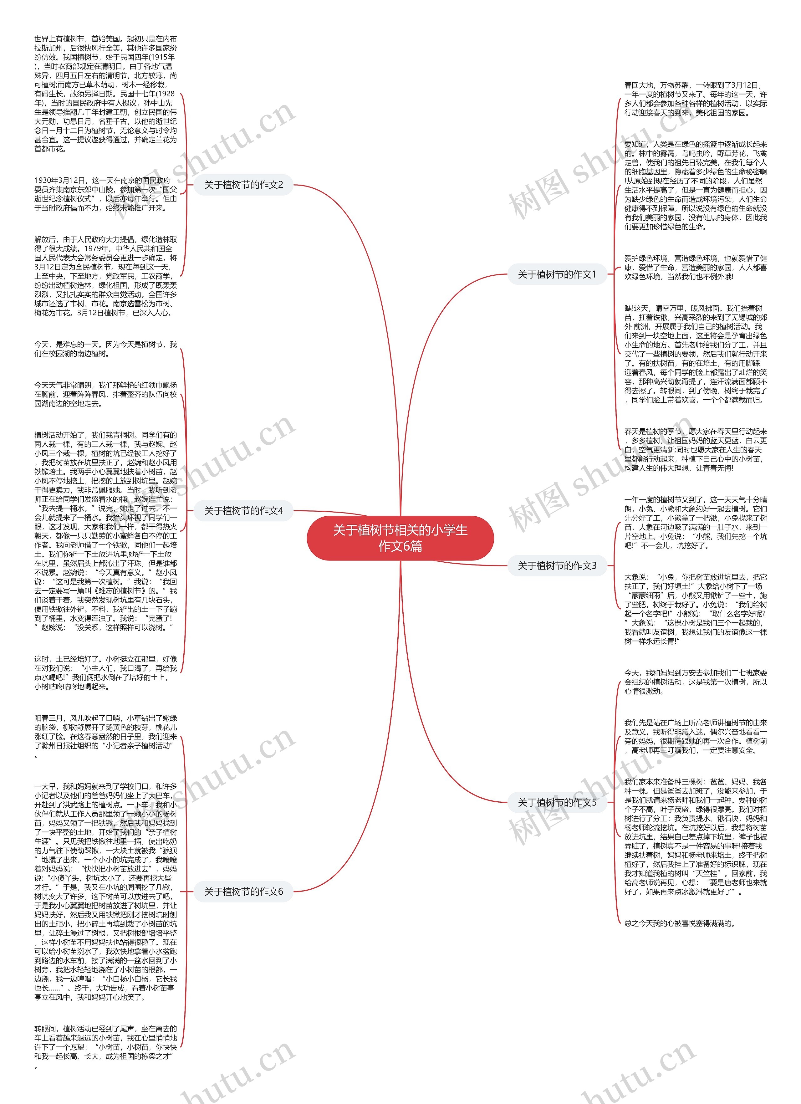 关于植树节相关的小学生作文6篇思维导图高清图 关于植树节相关的小学生作文6篇思维导图