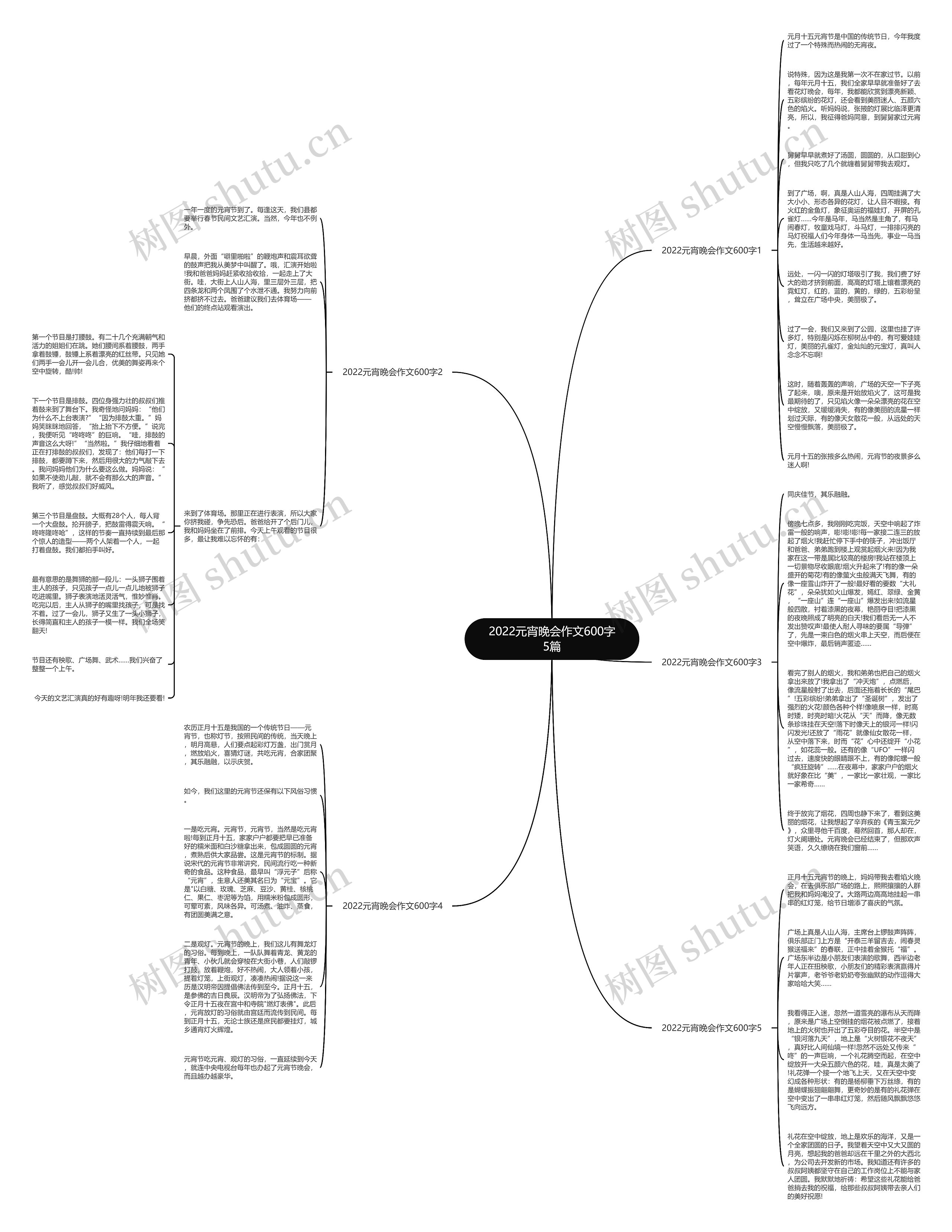 2022元宵晚会作文600字5篇思维导图高清图 2022元宵晚会作文600字5篇思维导图