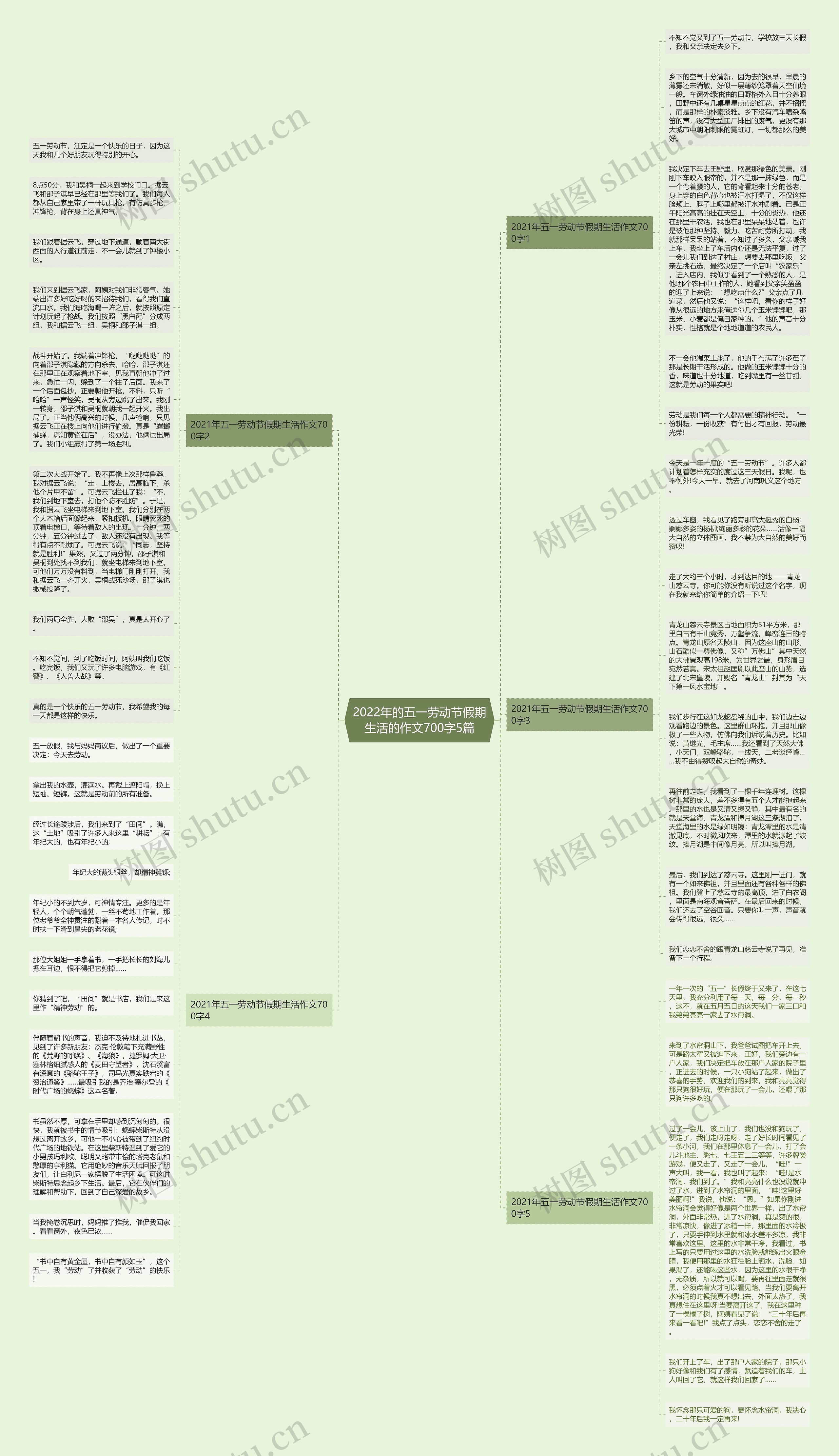 2022年的五一劳动节假期生活的作文700字5篇思维导图