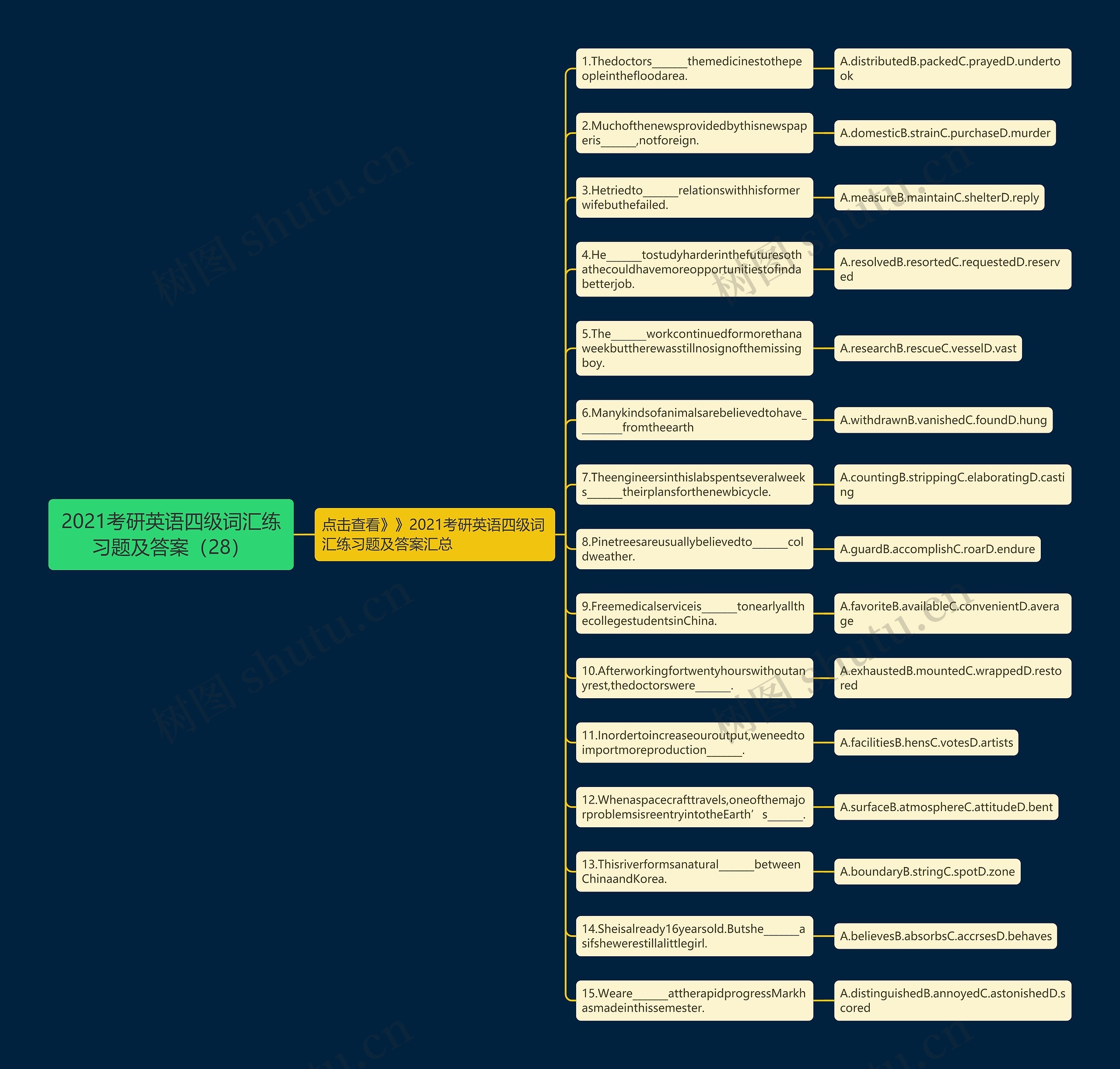 2021考研英语四级词汇练习题及答案（28）思维导图