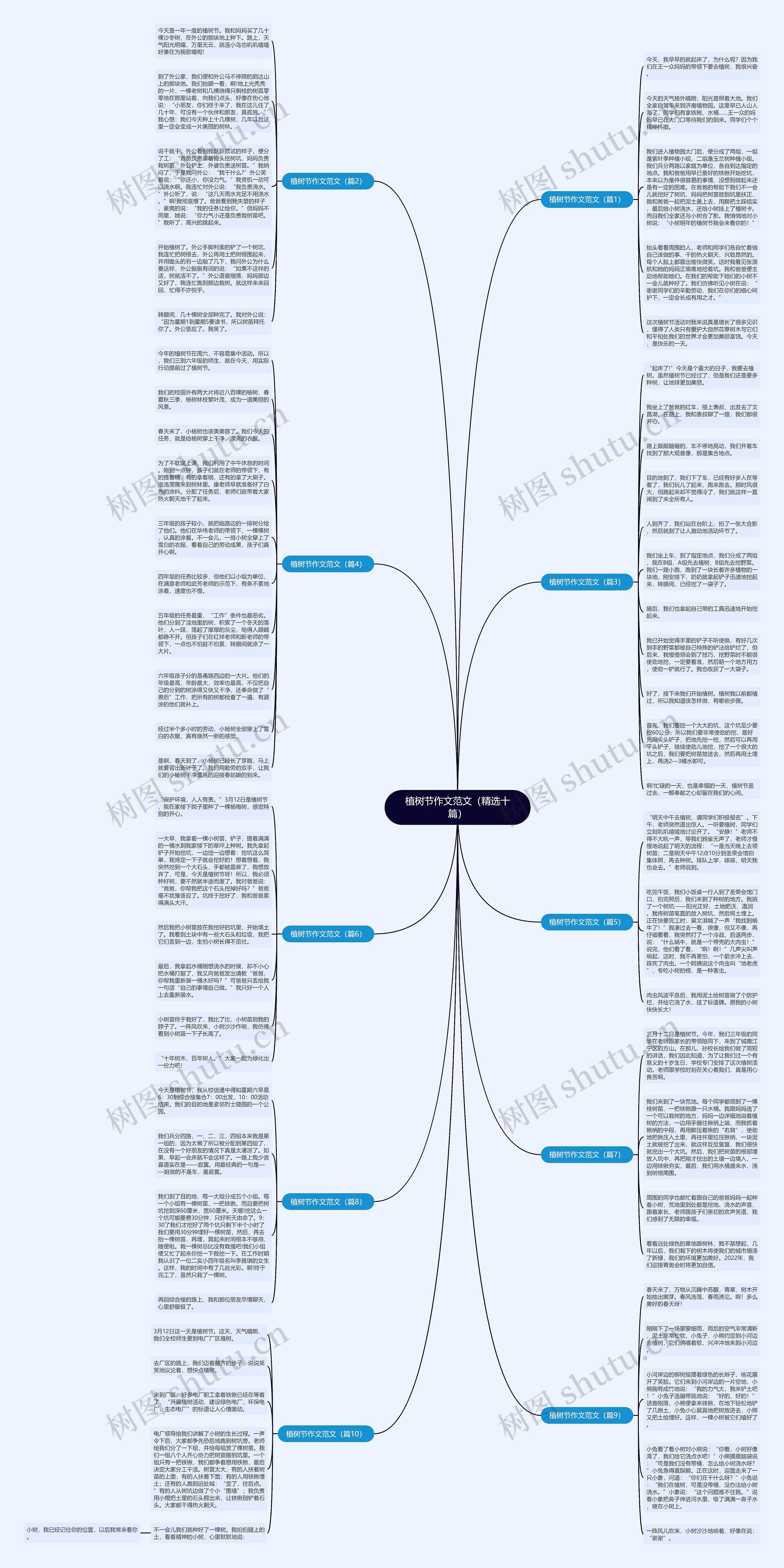 植树节作文范文（精选十篇）思维导图
