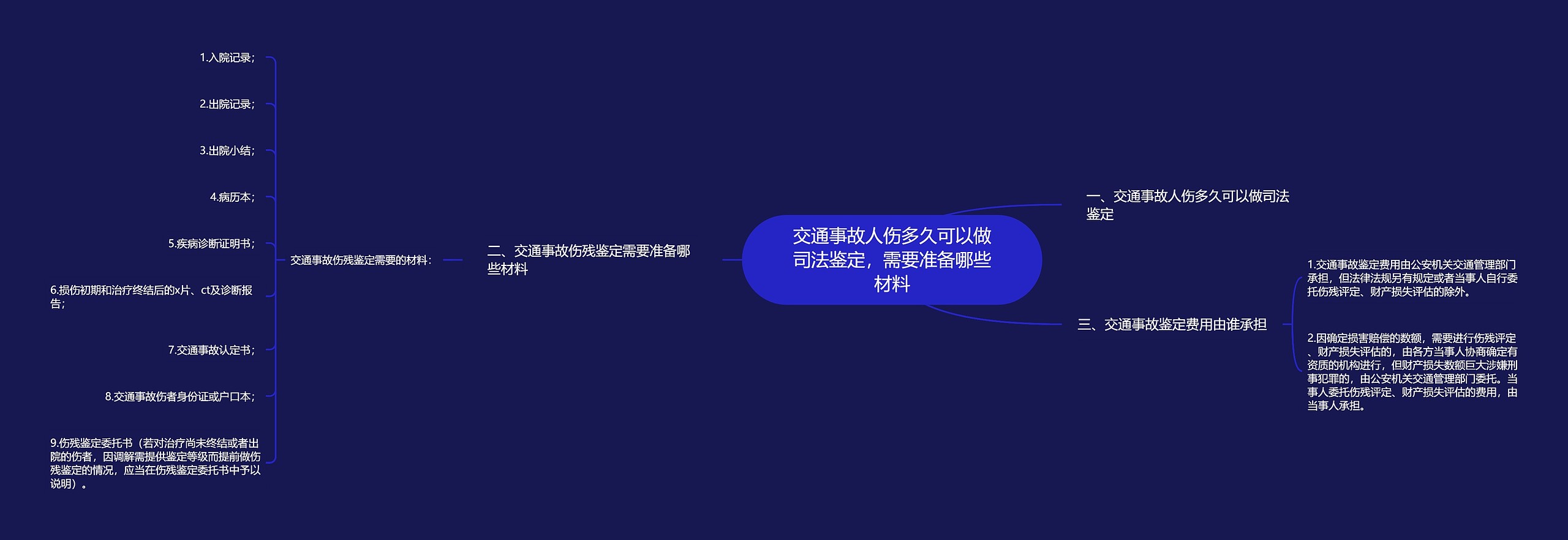 交通事故人伤多久可以做司法鉴定，需要准备哪些材料