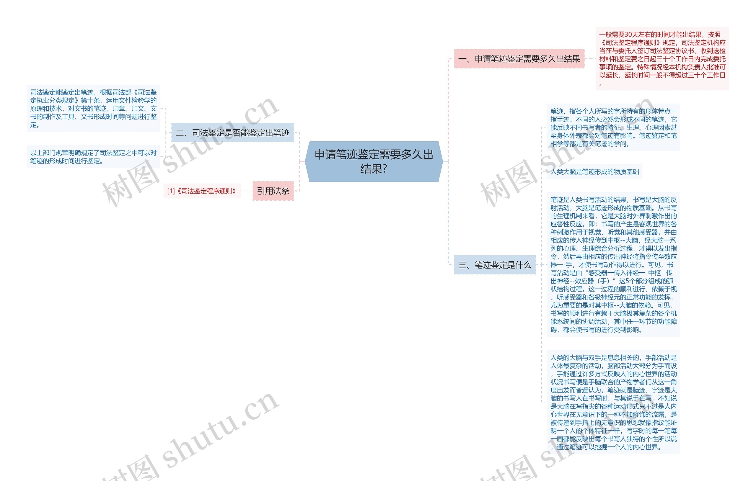 申请笔迹鉴定需要多久出结果?