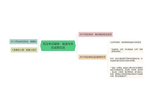 司法考试辅导：既遂与未完成罪区别