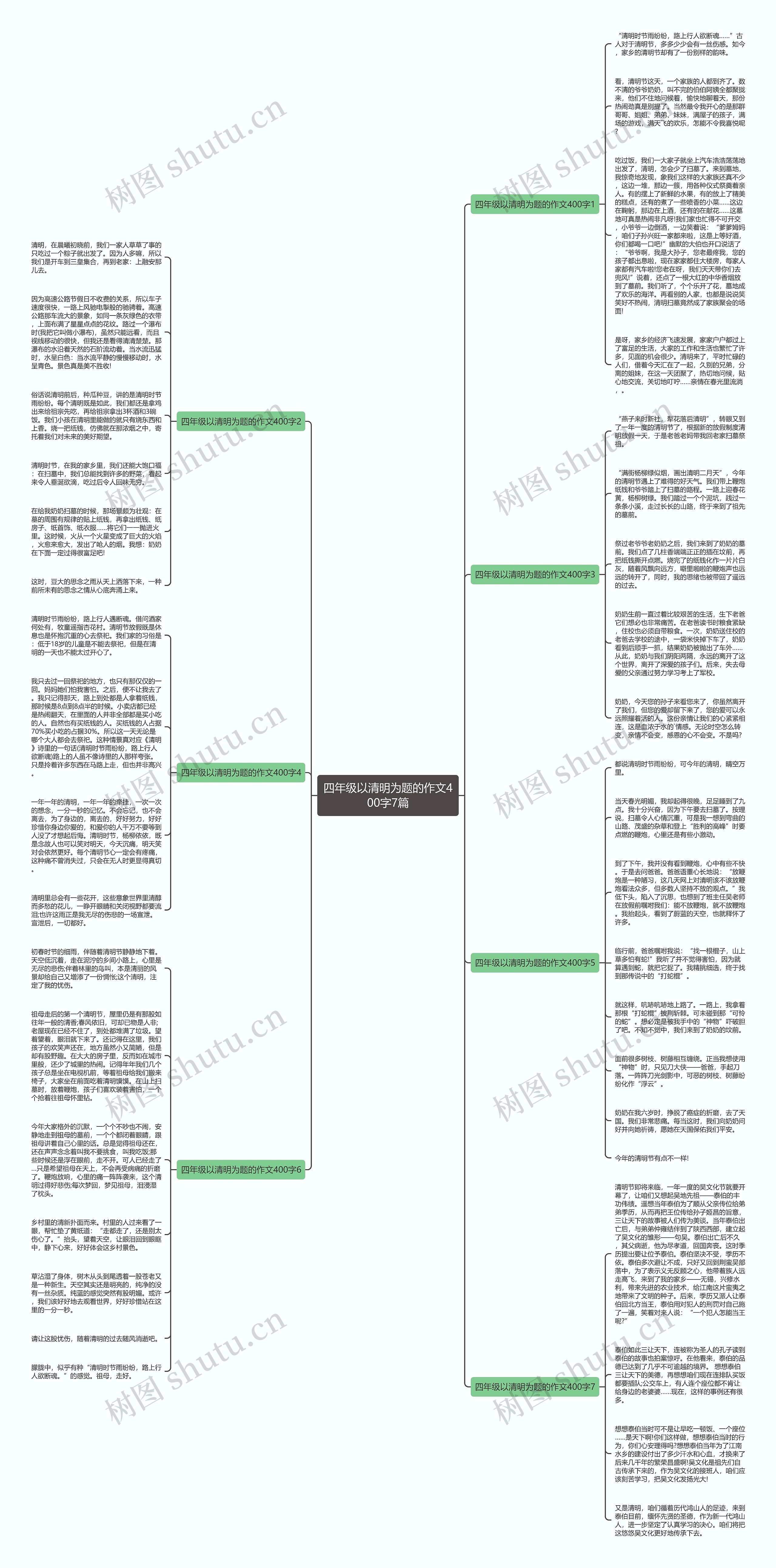四年级以清明为题的作文400字7篇思维导图