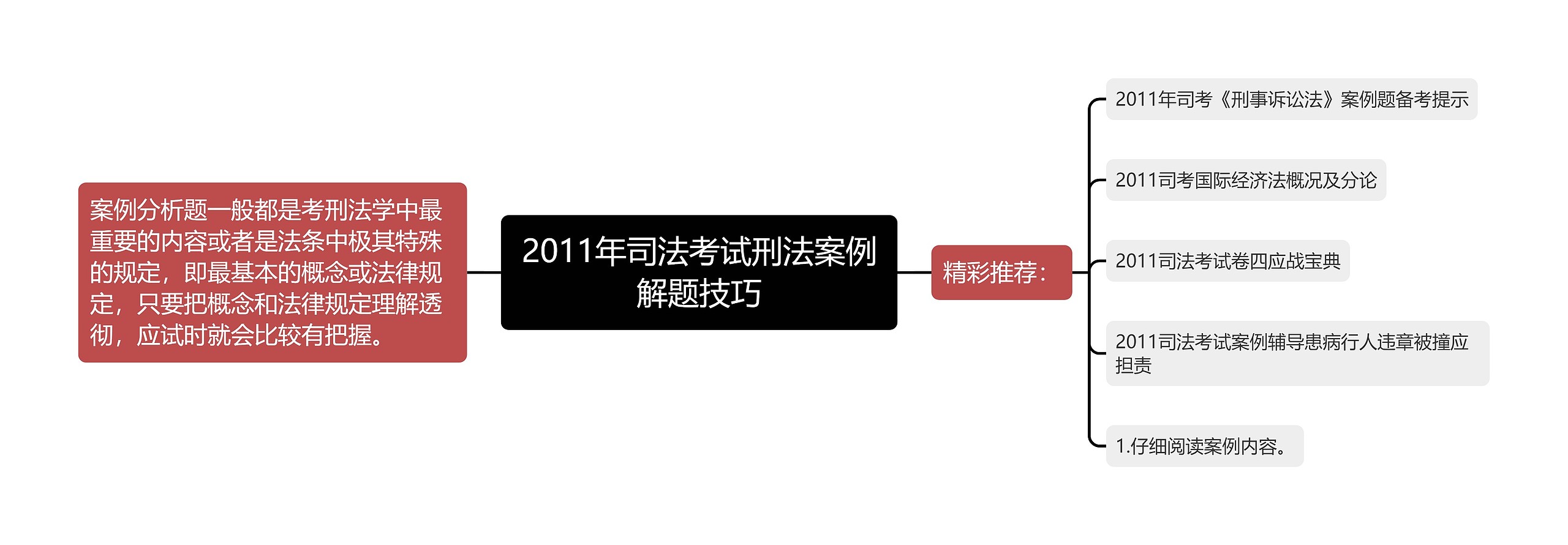 2011年司法考试刑法案例解题技巧思维导图