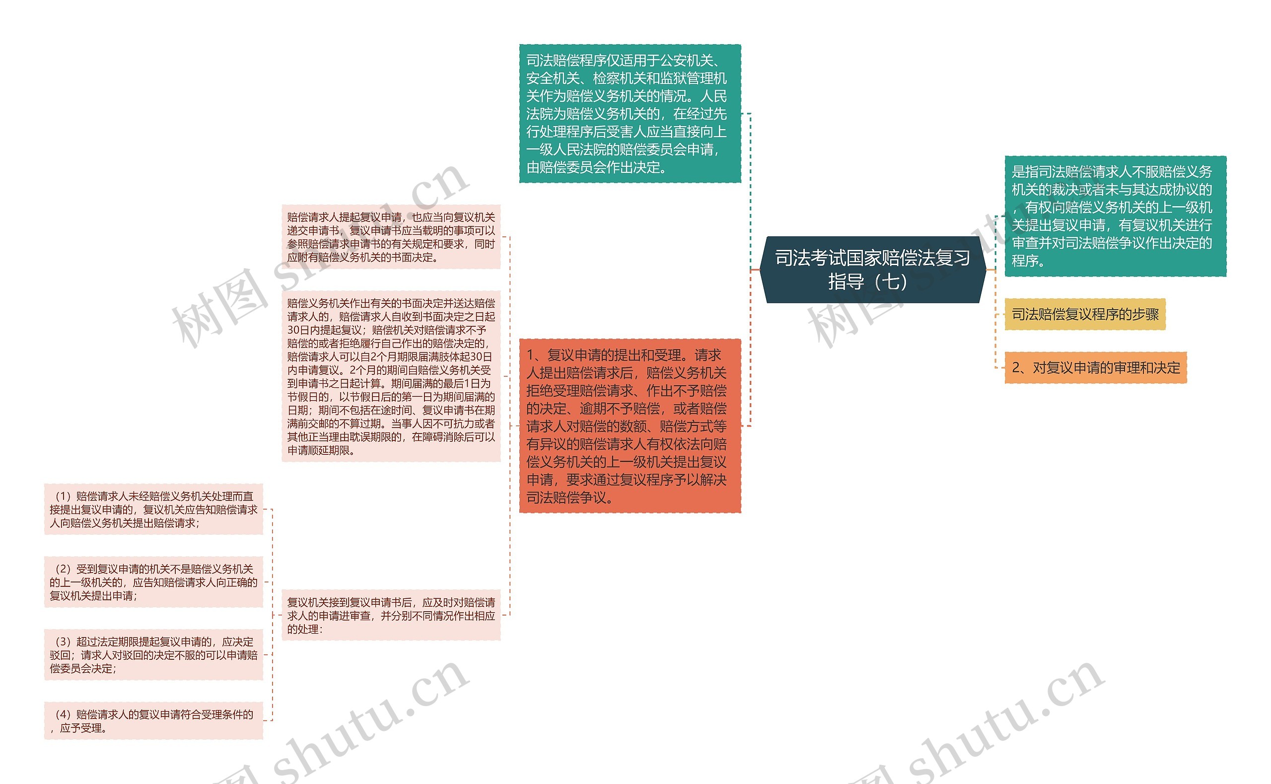 司法考试国家赔偿法复习指导（七）