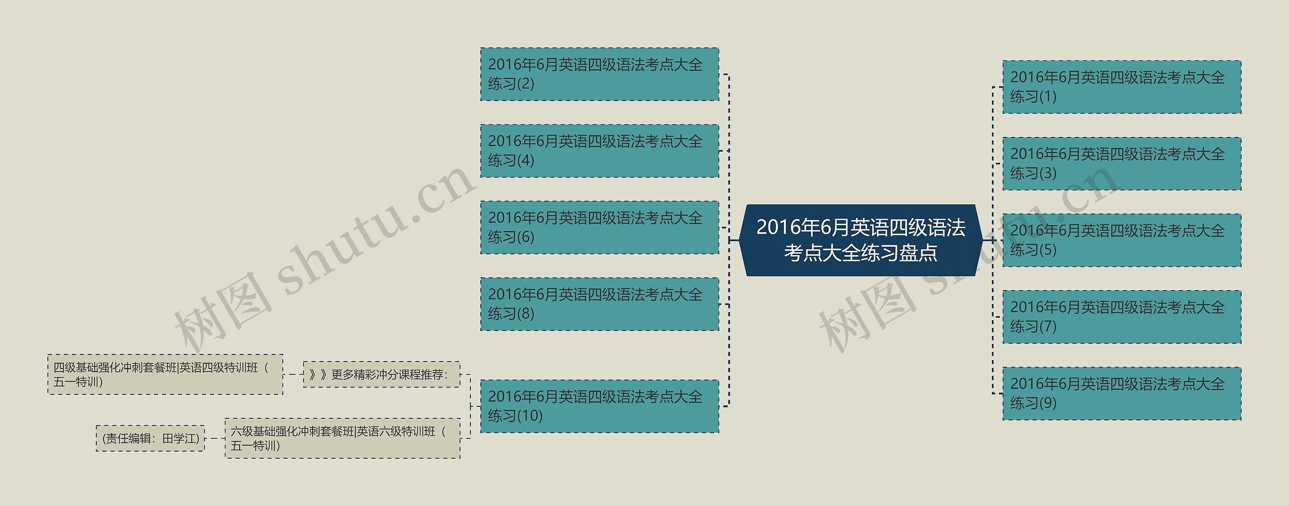 2016年6月英语四级语法考点大全练习盘点思维导图