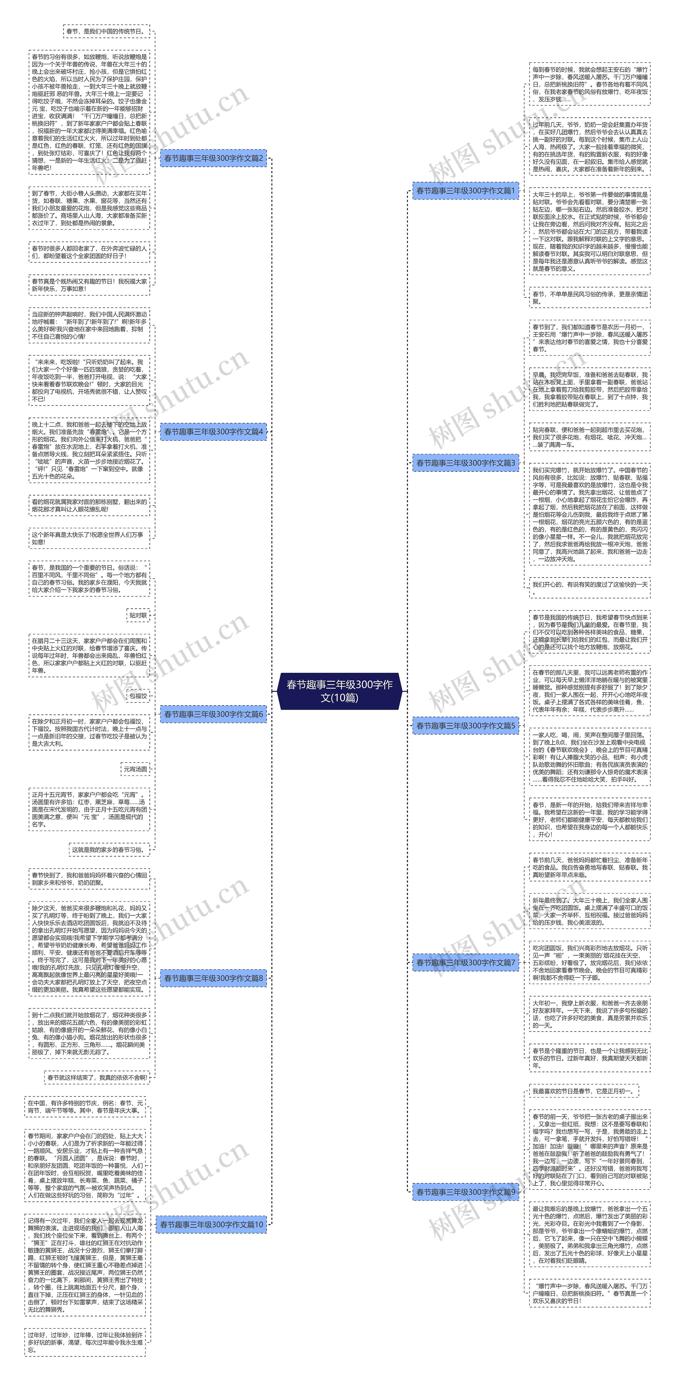春节趣事三年级300字作文(10篇)思维导图
