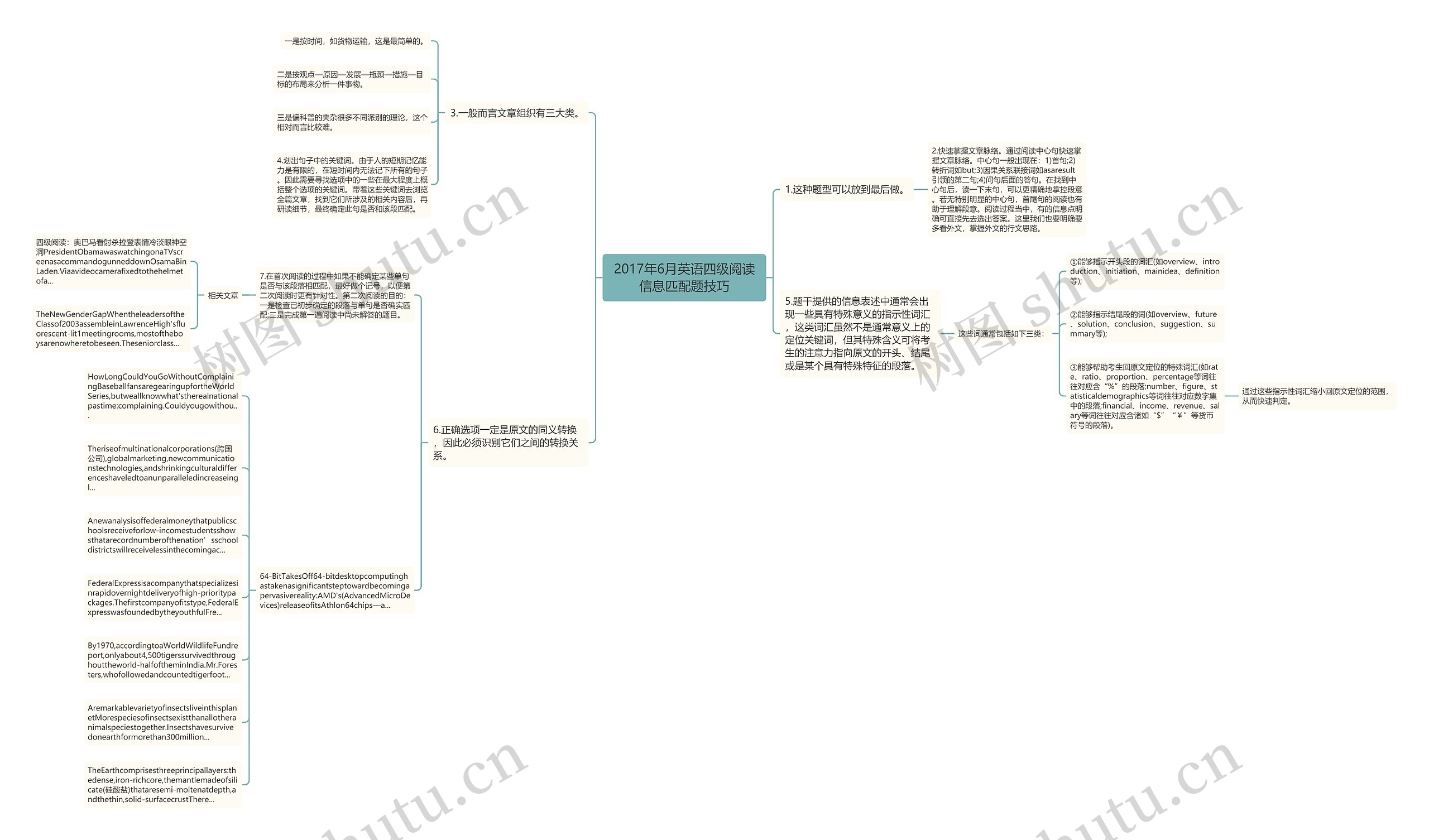 2017年6月英语四级阅读信息匹配题技巧思维导图