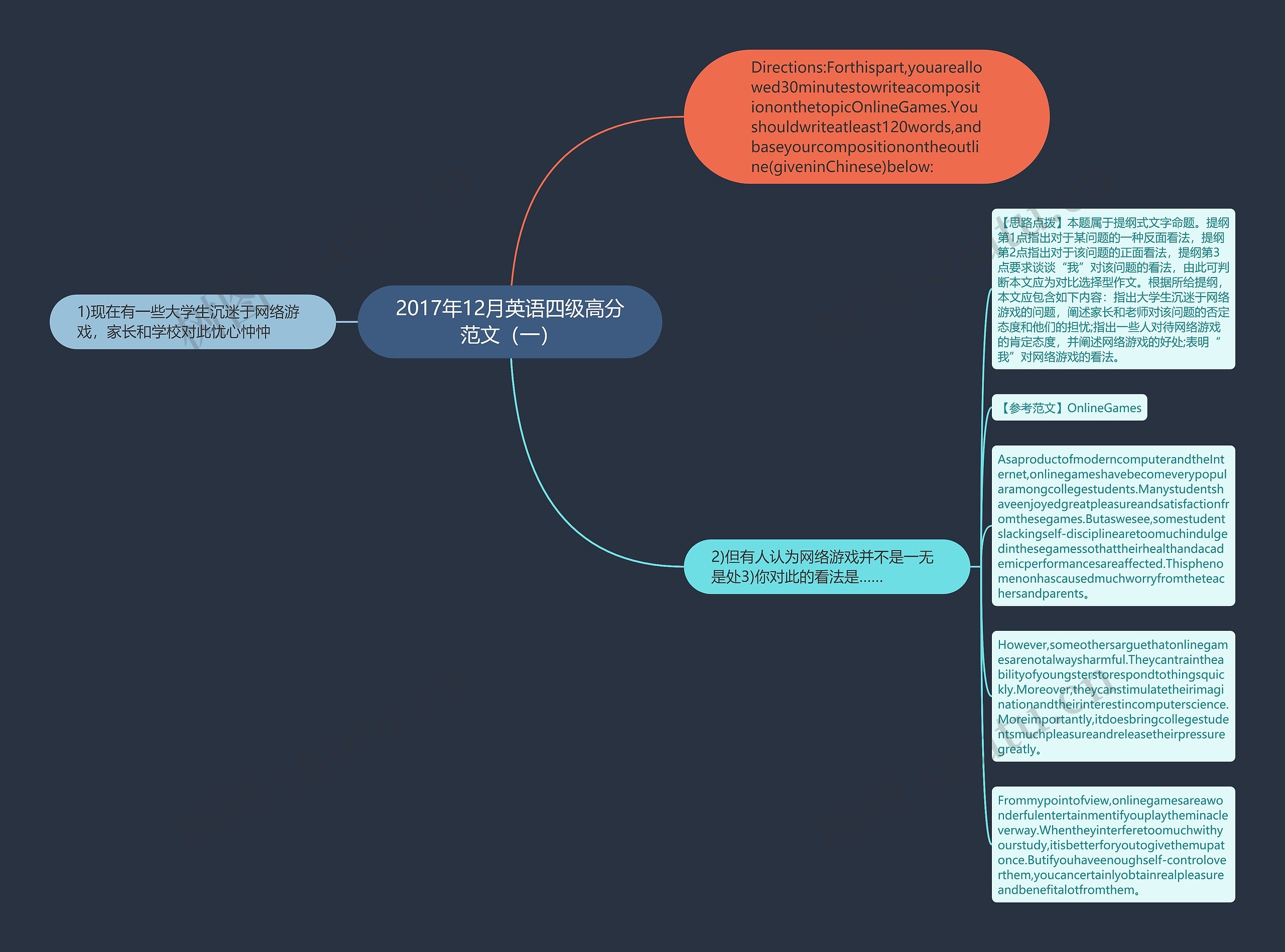 2017年12月英语四级高分范文（一）思维导图