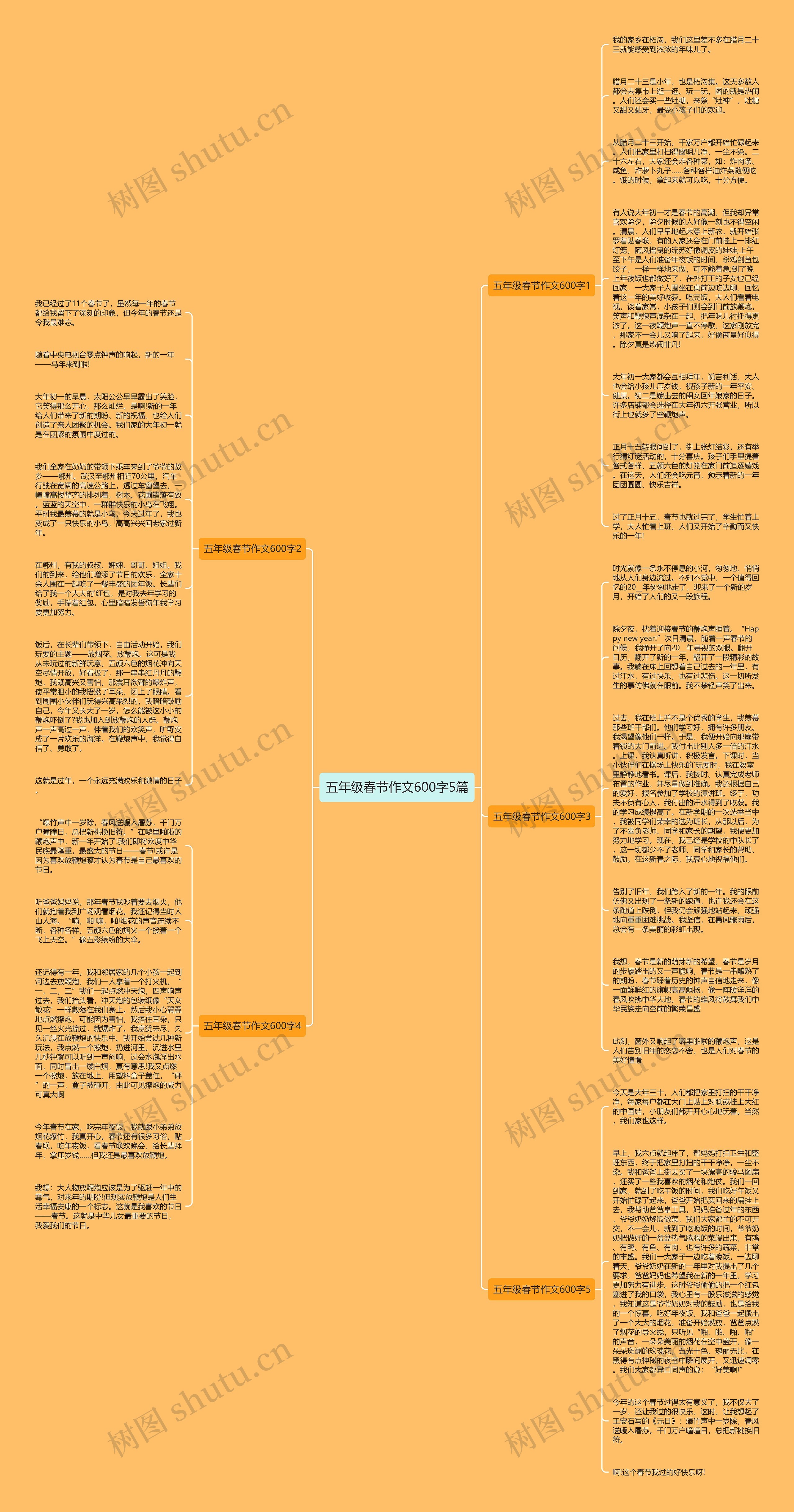 五年级春节作文600字5篇思维导图